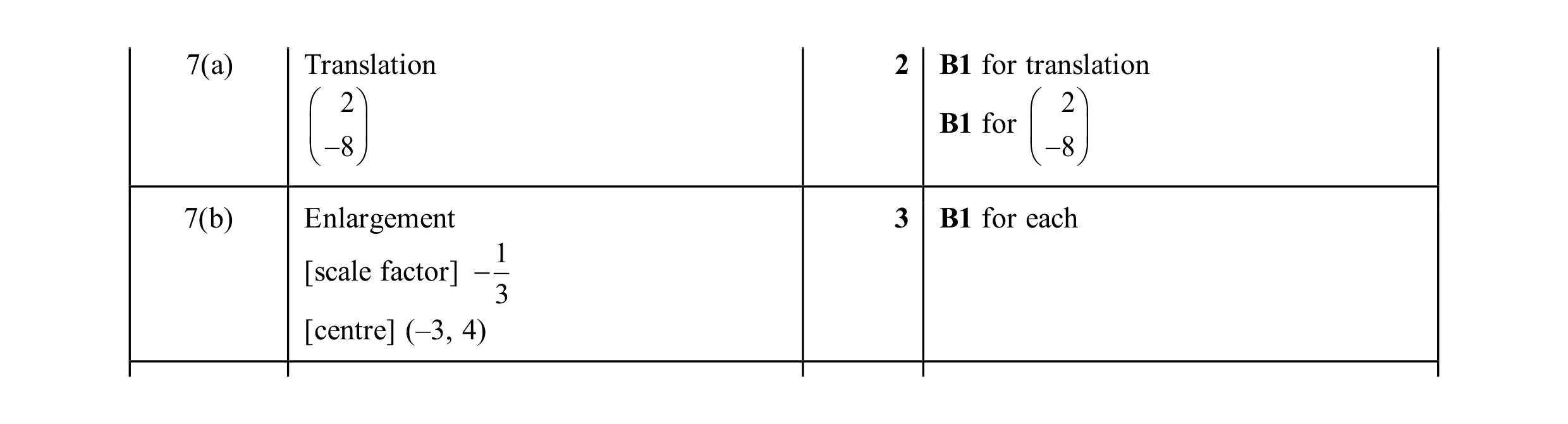 Mark scheme for question 40