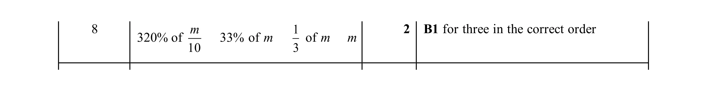 Mark scheme for question 38