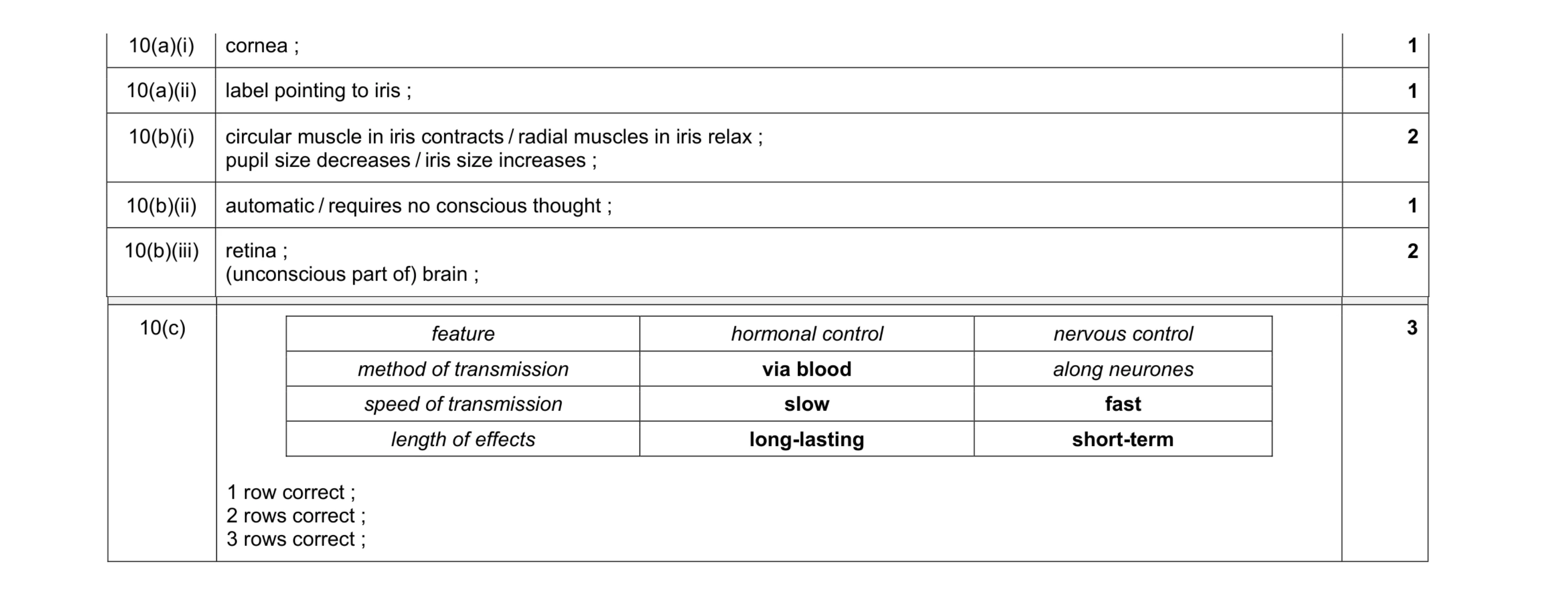 Mark scheme for question 3