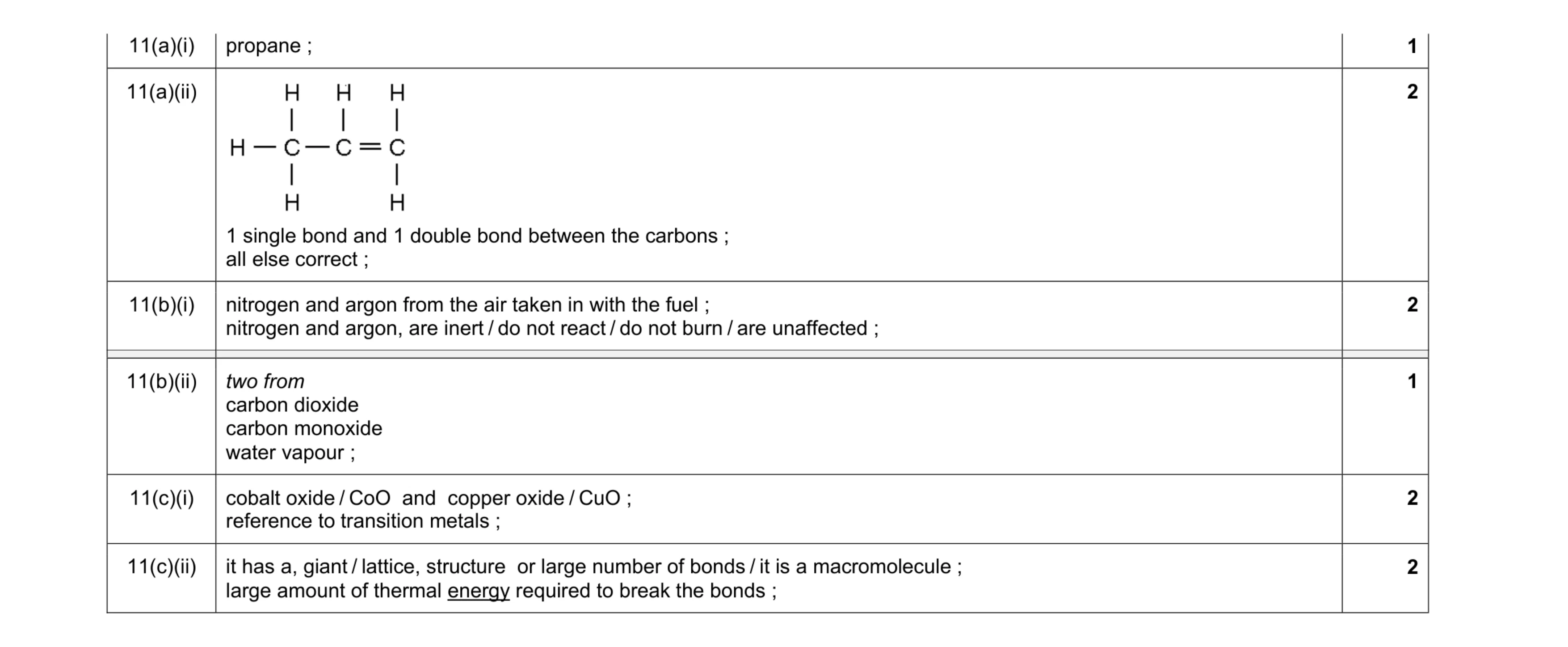 Mark scheme for question 1