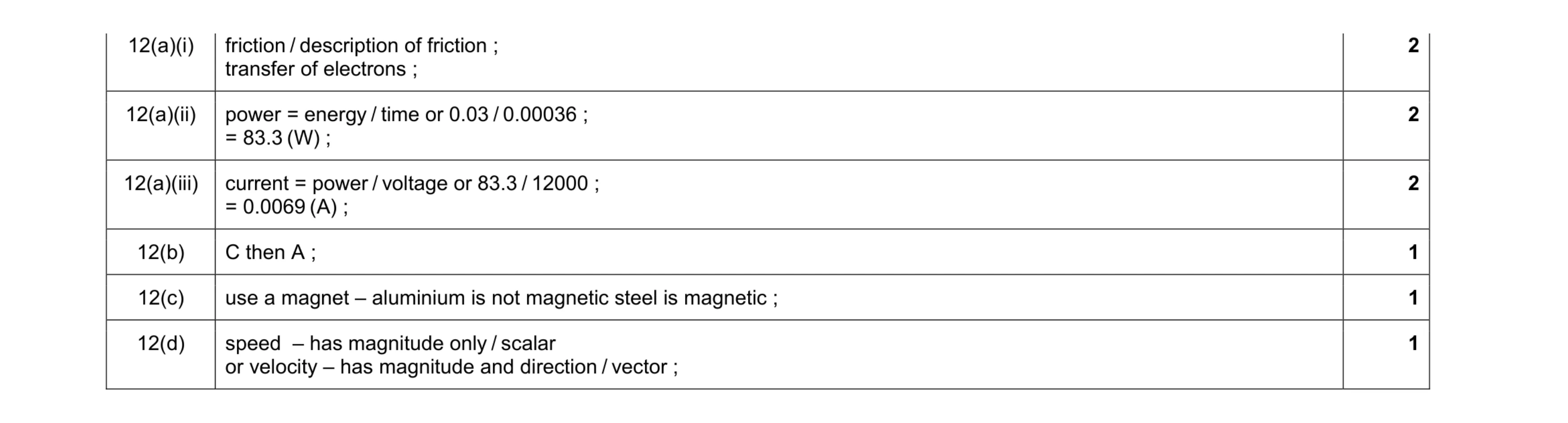 Mark scheme for question 3