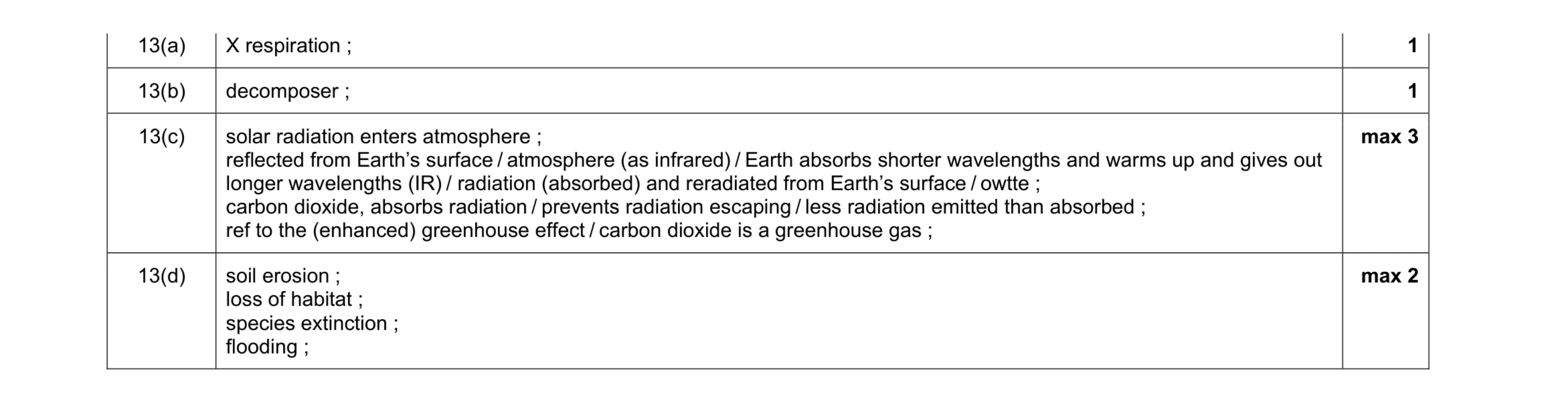 Mark scheme for question 1
