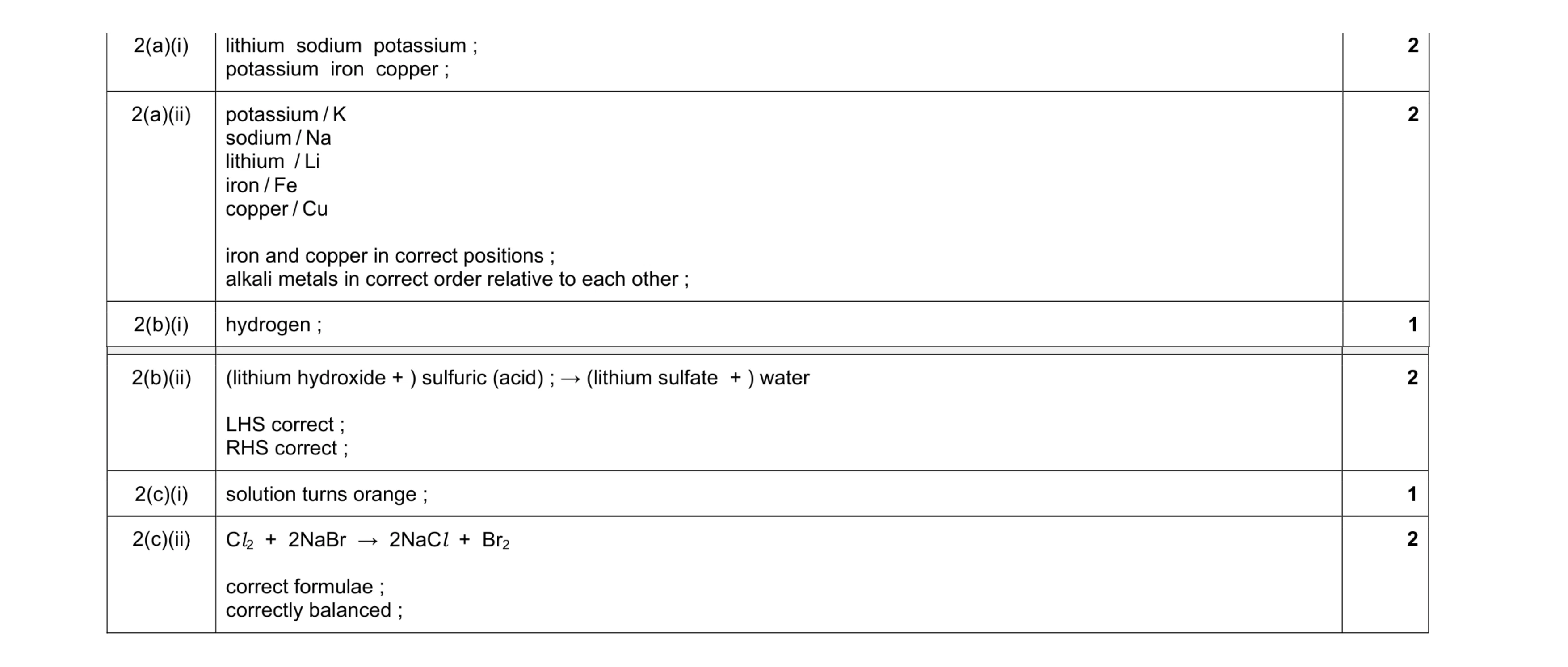 Mark scheme for question 1