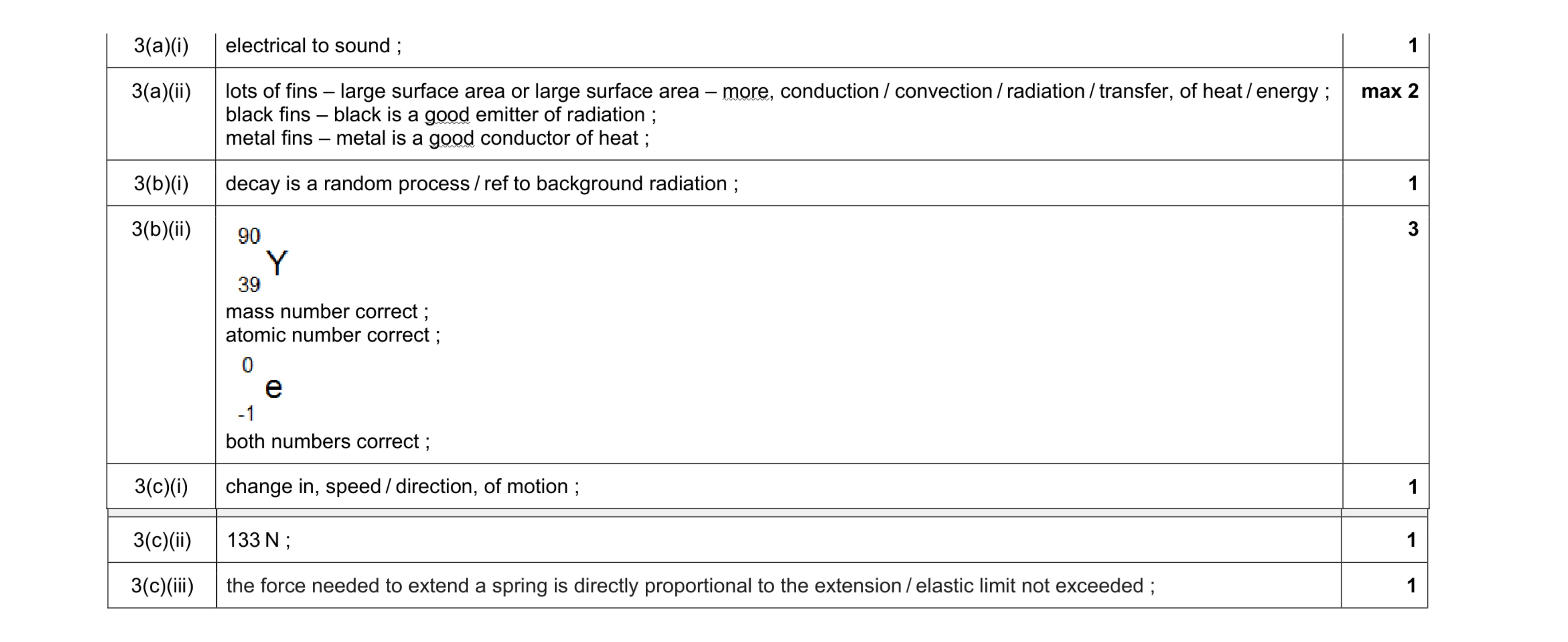 Mark scheme for question 3