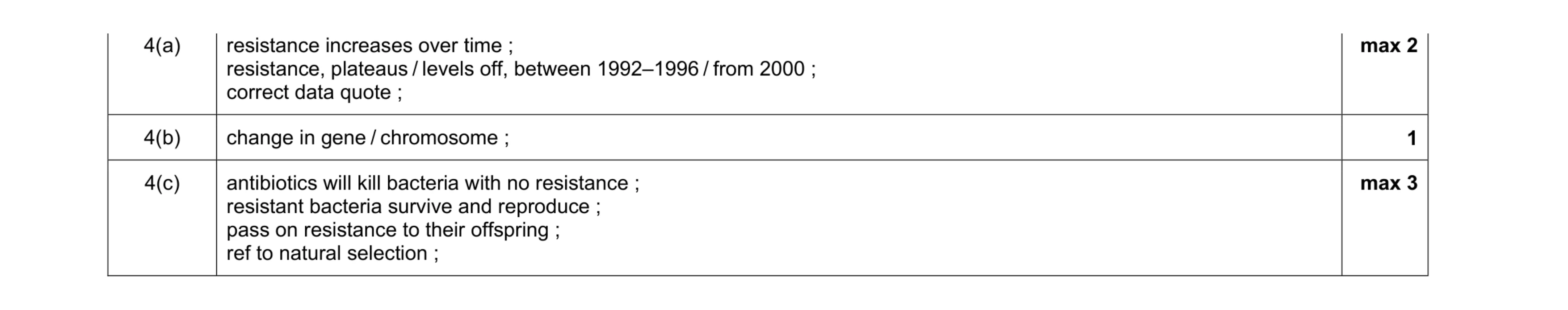 Mark scheme for question 2