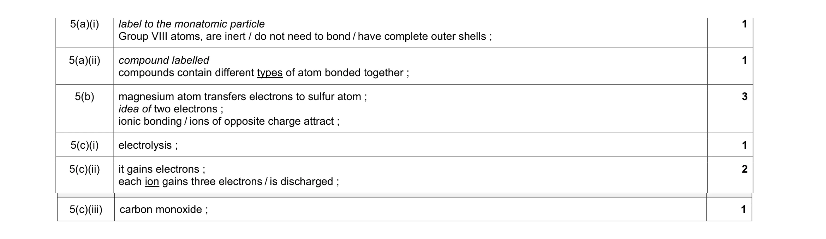 Mark scheme for question 2