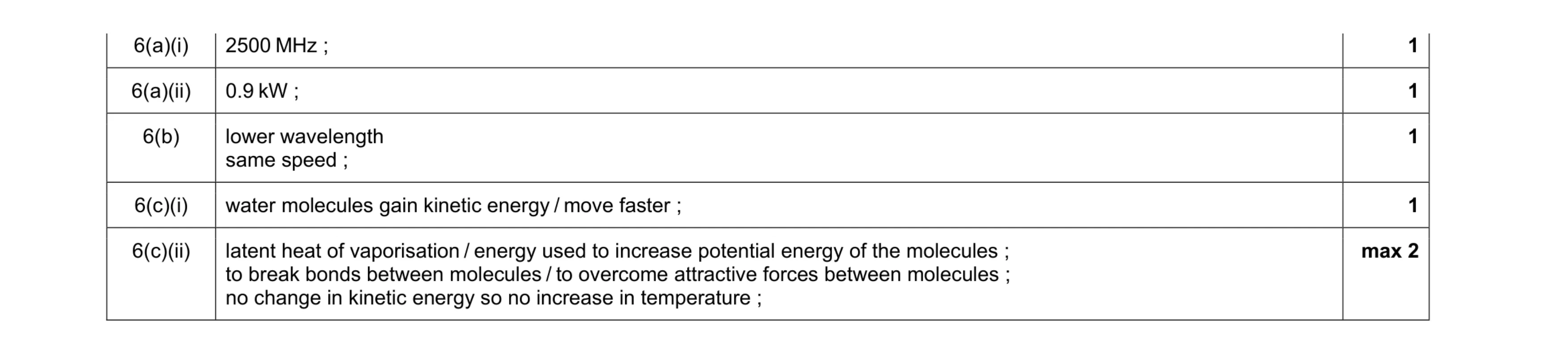 Mark scheme for question 2