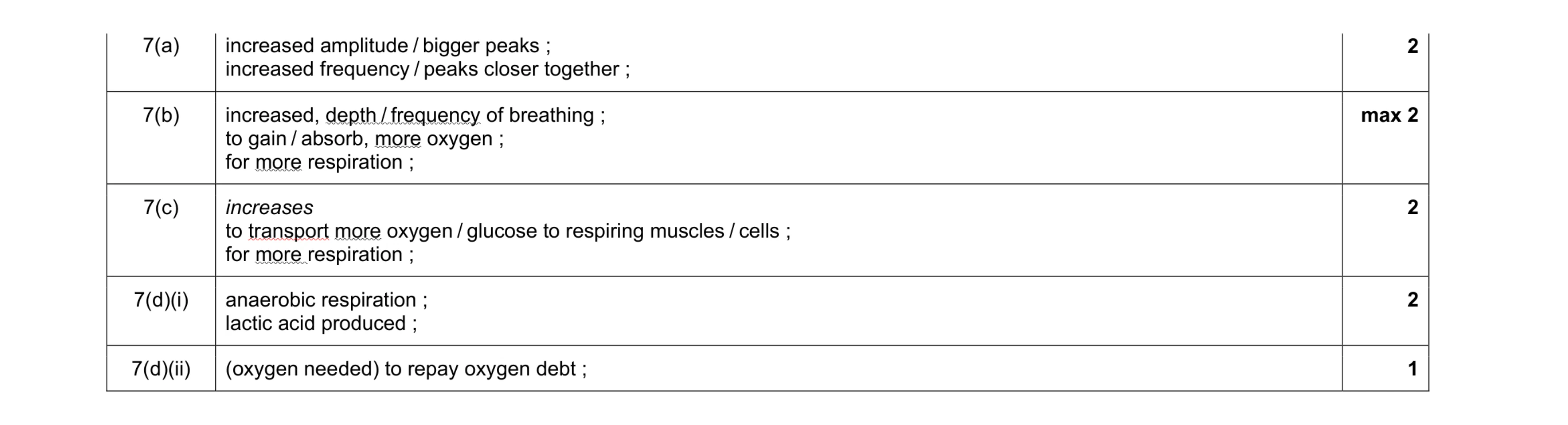 Mark scheme for question 4