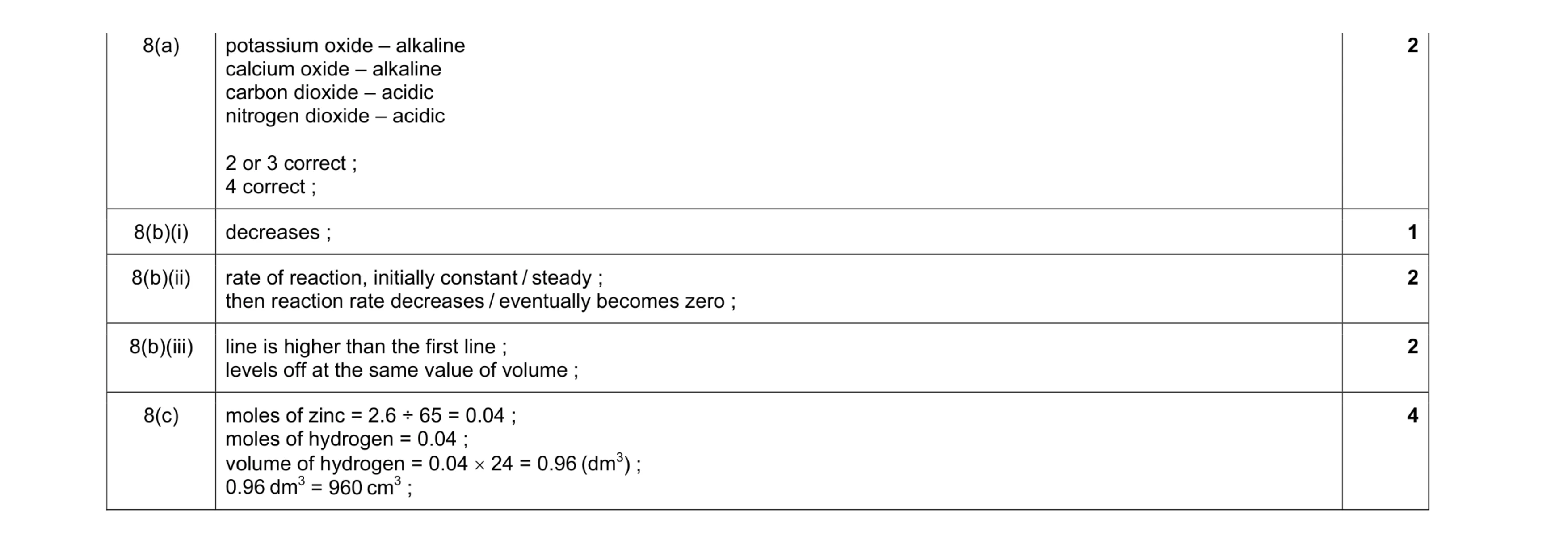 Mark scheme for question 4