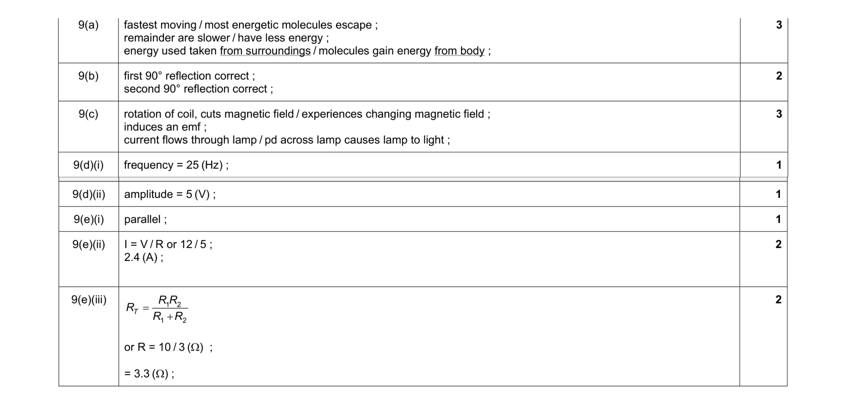 Mark scheme for question 3