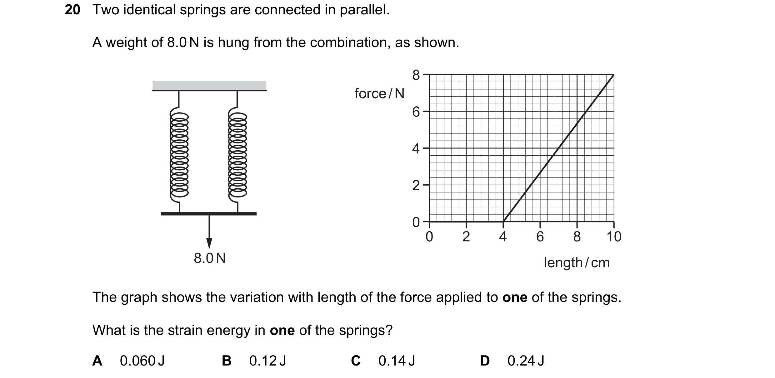 Question 111: Two identical springs are connected in parallel. A weight of 8.0 N is hung from the combination, as shown. 8 force / N 6 4 2 0 0 2 4 6 8 10…