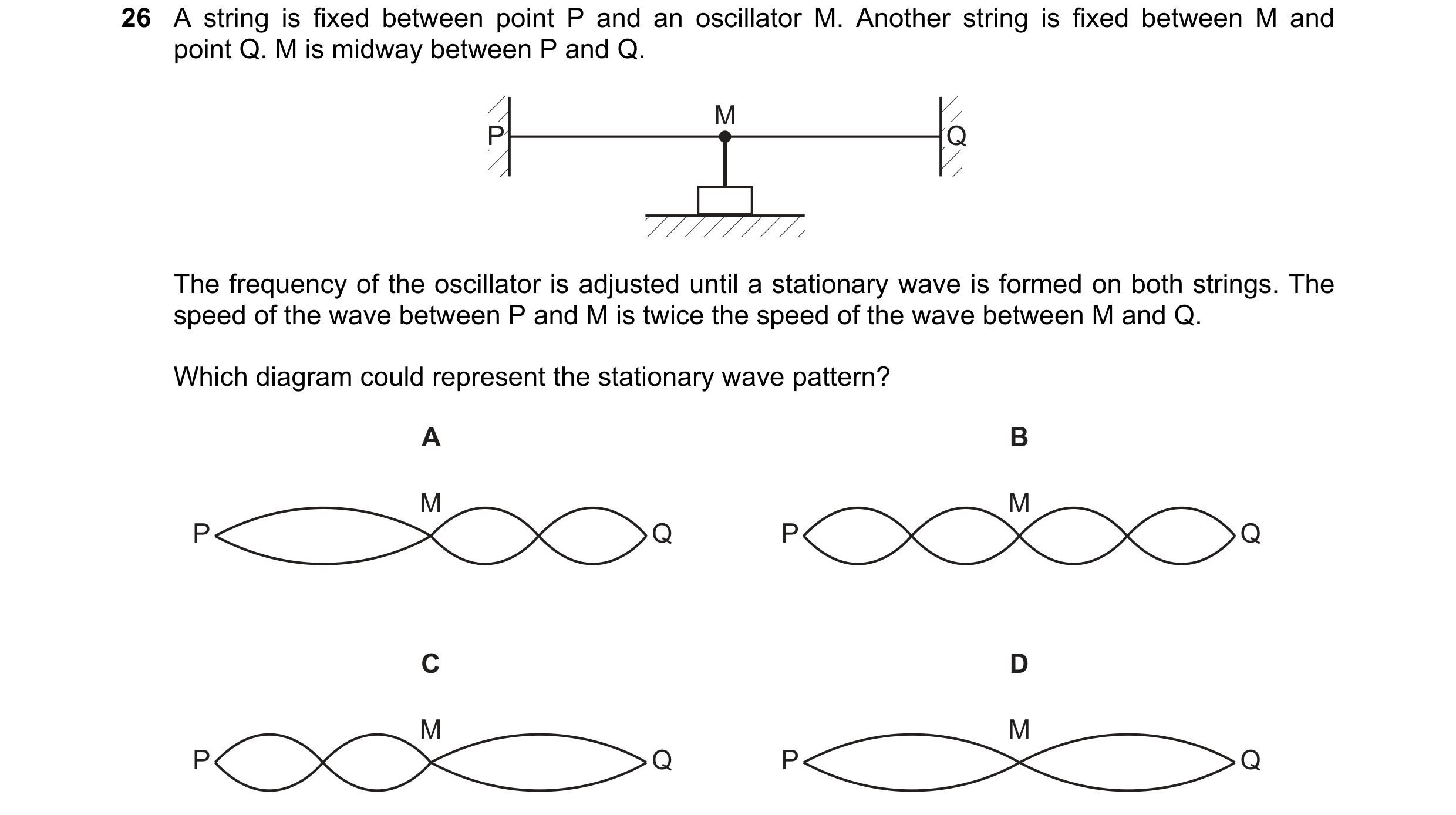 Question 98: A string is fixed between point P and an oscillator M. Another string is fixed between M and point Q. M is midway between P and Q. M P Q Th…