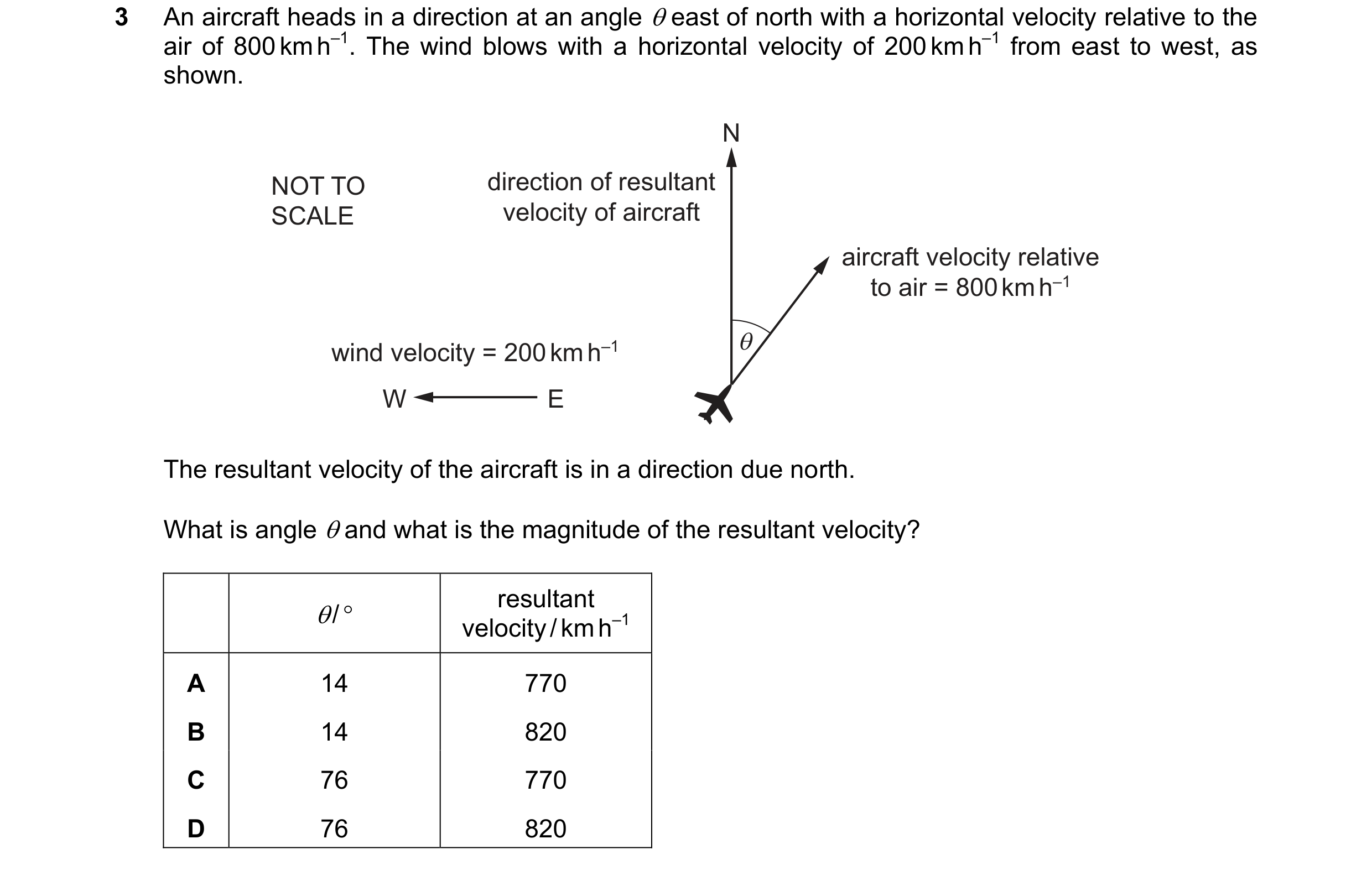 Question 100: An aircraft heads in a direction at an angle @ east of north with a horizontal velocity relative to the
air of 800kmh“‘. The wind blows wit…
