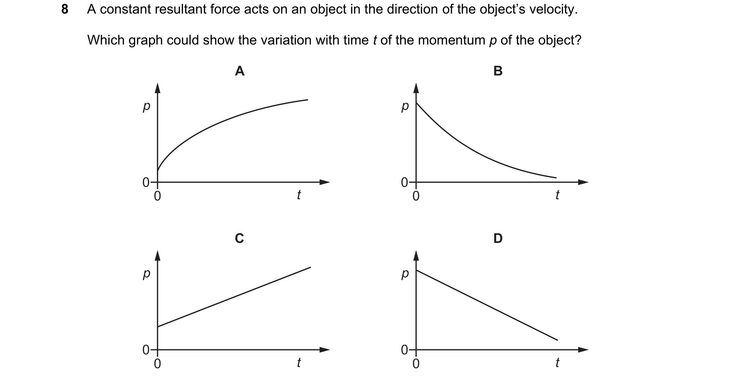 Question 124: A constant resultant force acts on an object in the direction of the object’s velocity. Which graph could show the variation with time t of…