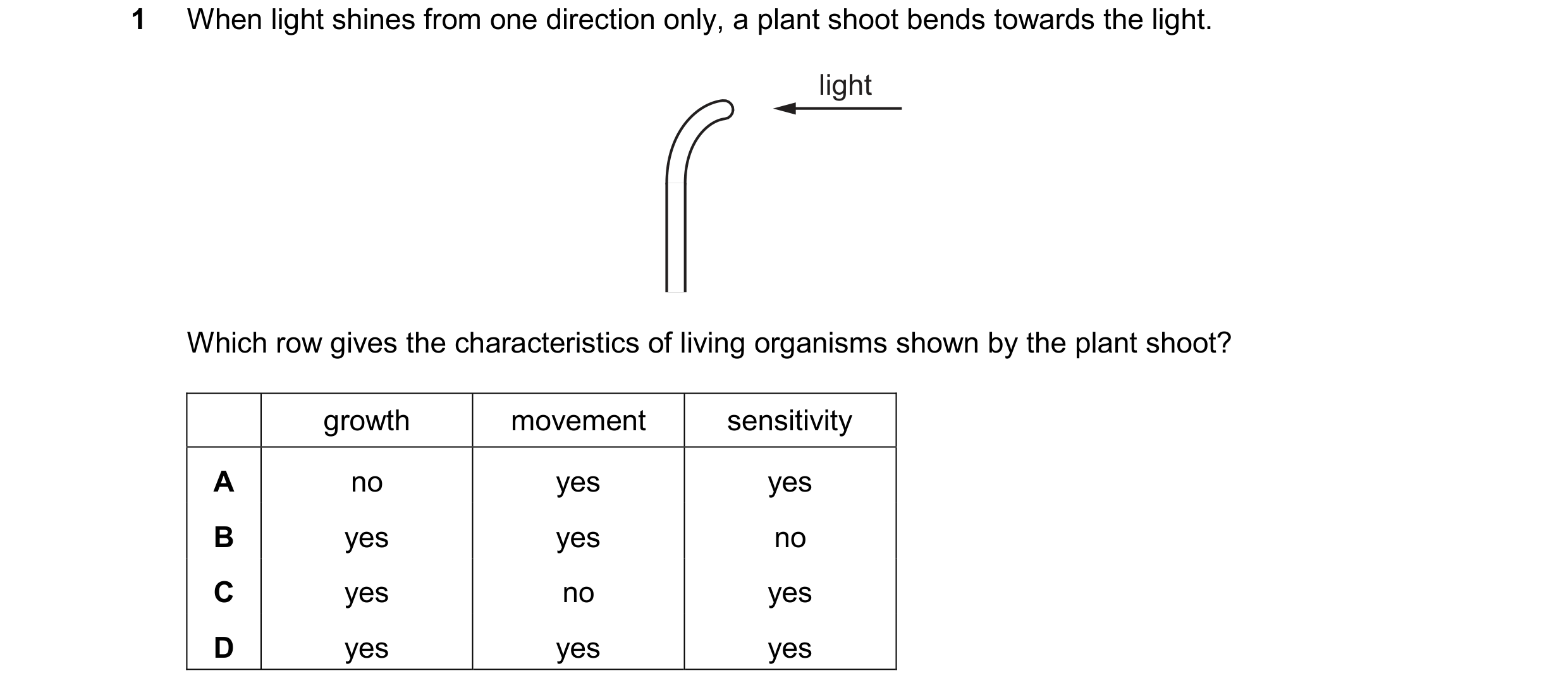 Question 16: When light shines from one direction only, a plant shoot bends towards the light. light Which row gives the characteristics of living organ…