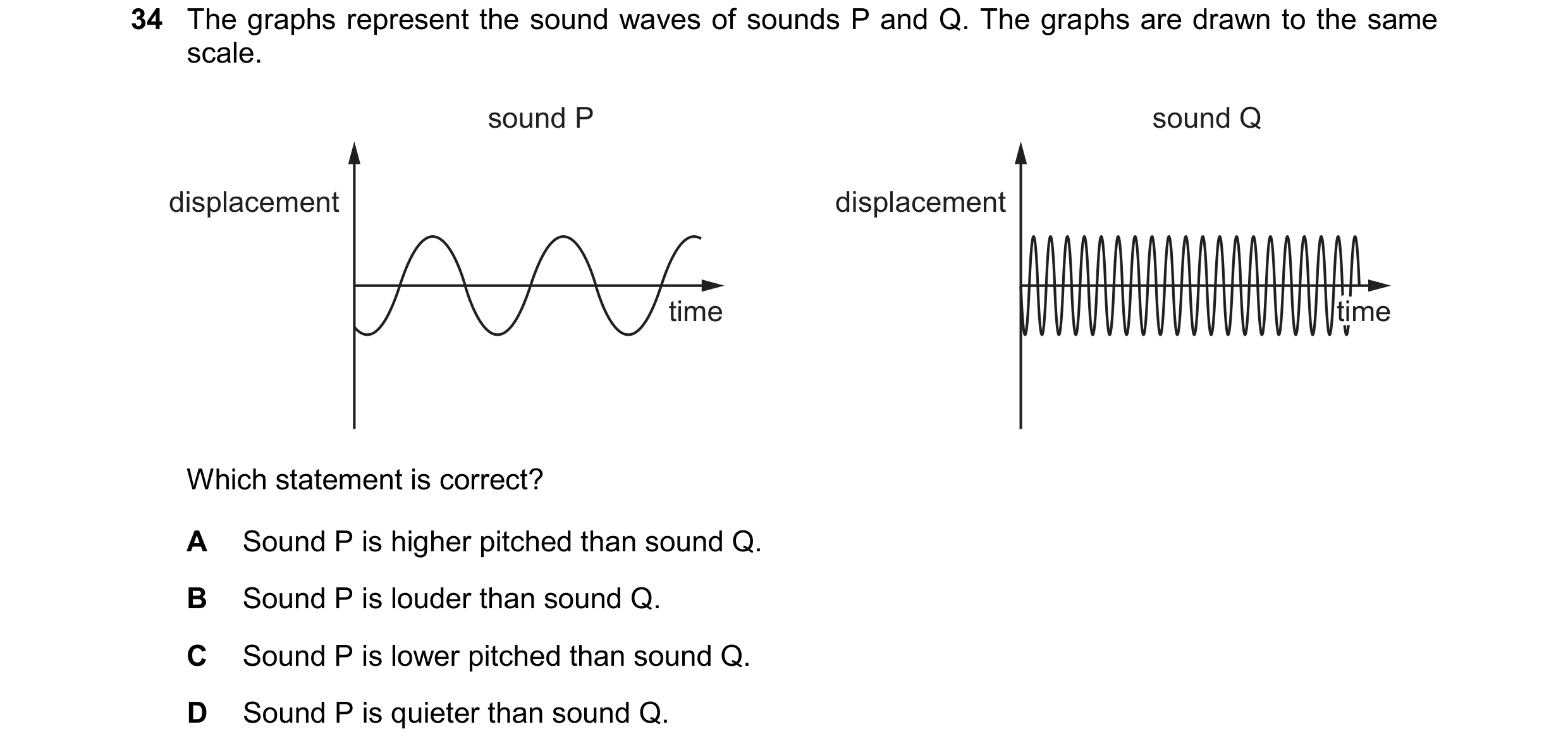 Question 12: The graphs represent the sound waves of sounds P and Q. The graphs are drawn to the same scale. sound P sound Q displacement displacement t…
