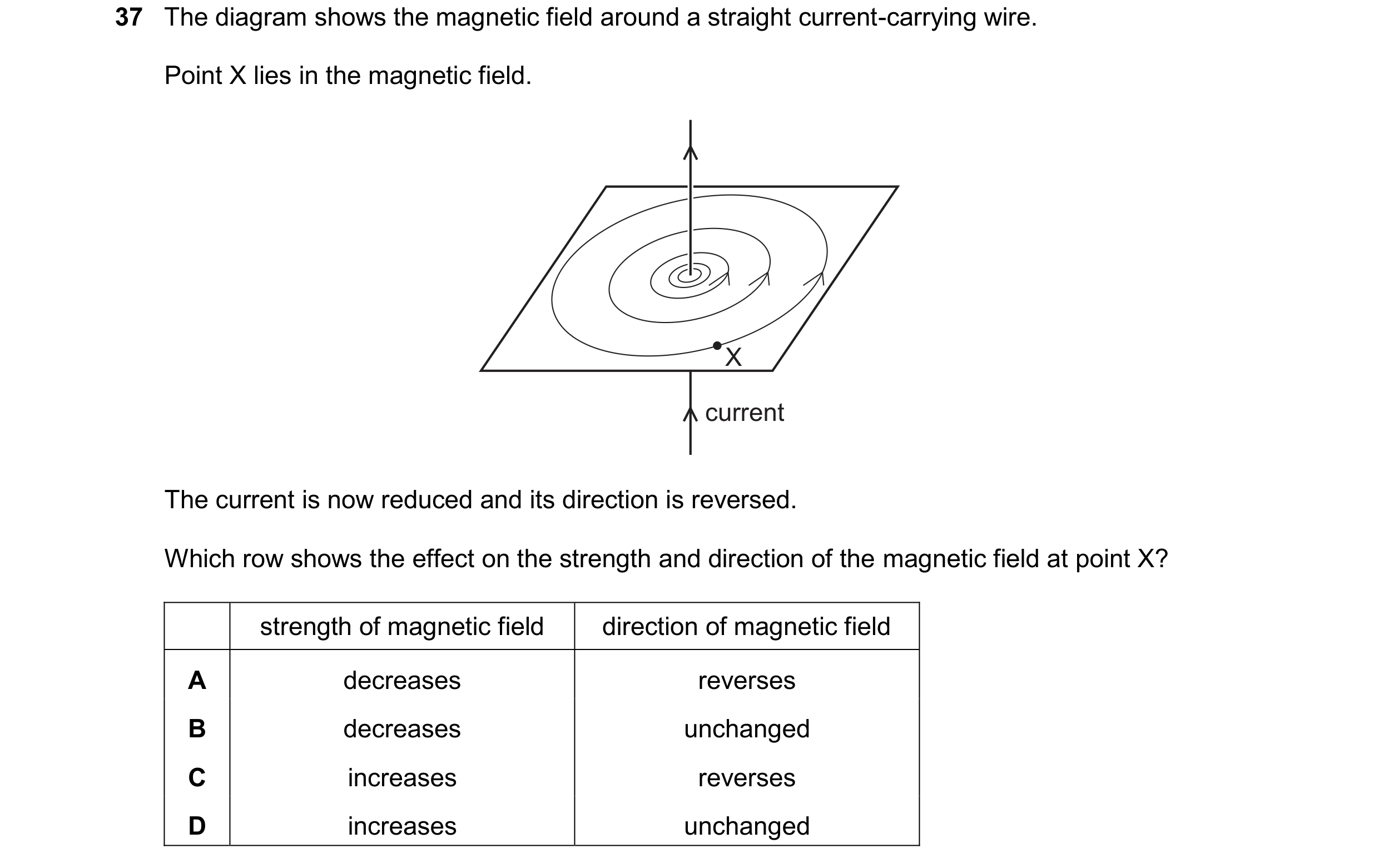 Question 22: The diagram shows the magnetic field around a straight current-carrying wire. Point X lies in the magnetic field. X current The current is …
