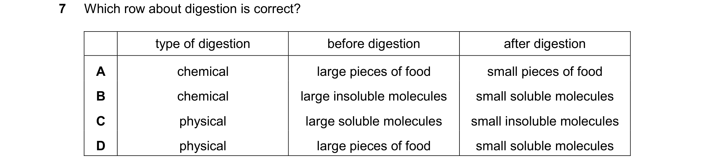 Question 13: Which row about digestion is correct? type of digestion before digestion after digestion A chemical large pieces of food small pieces of fo…