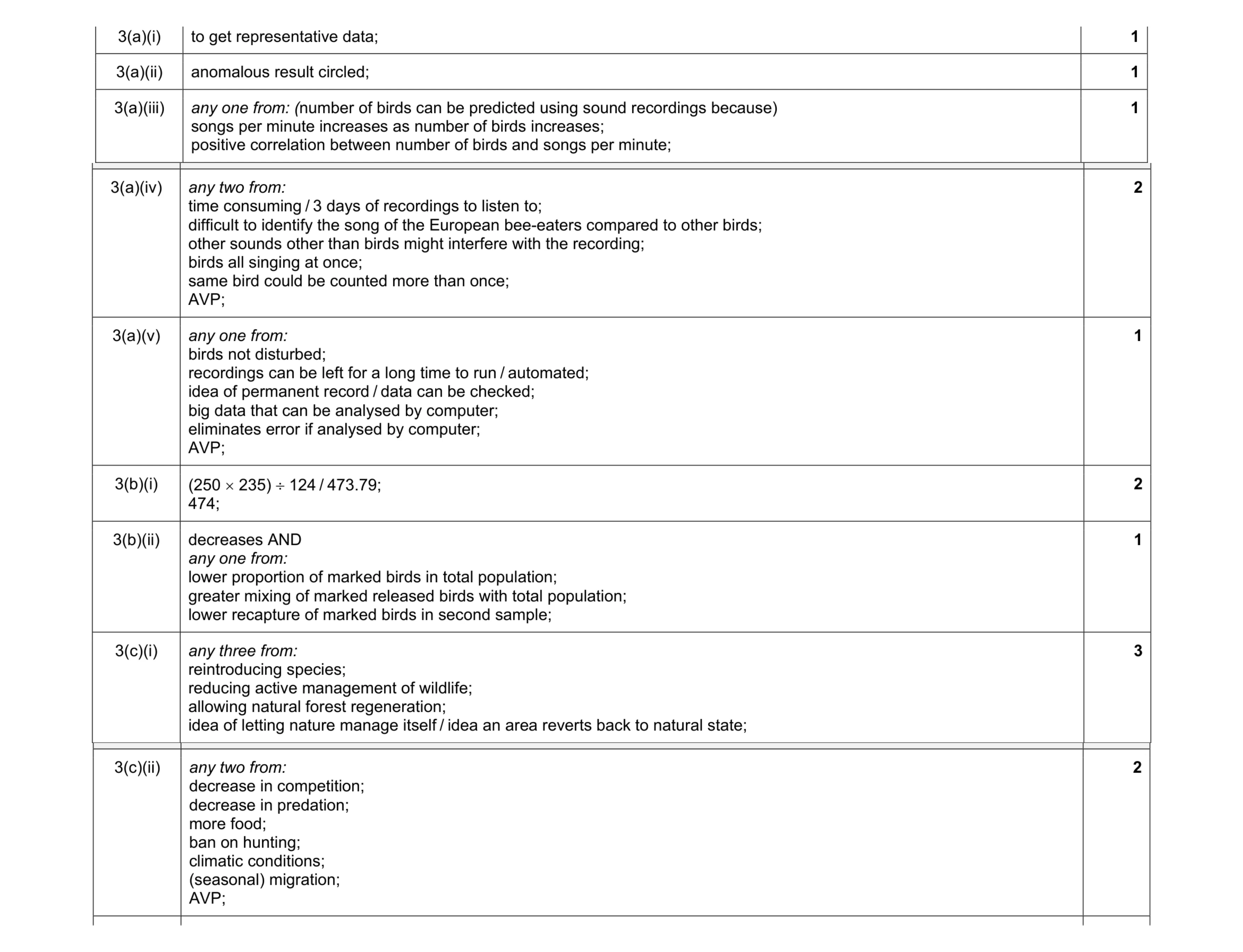 Mark scheme for question 47