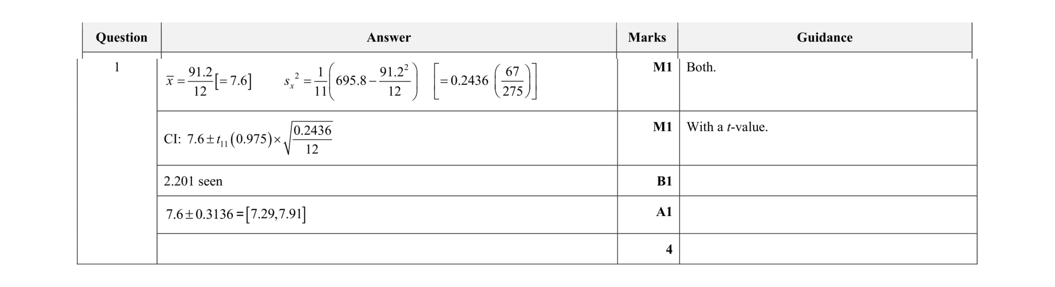 Mark scheme for question 40