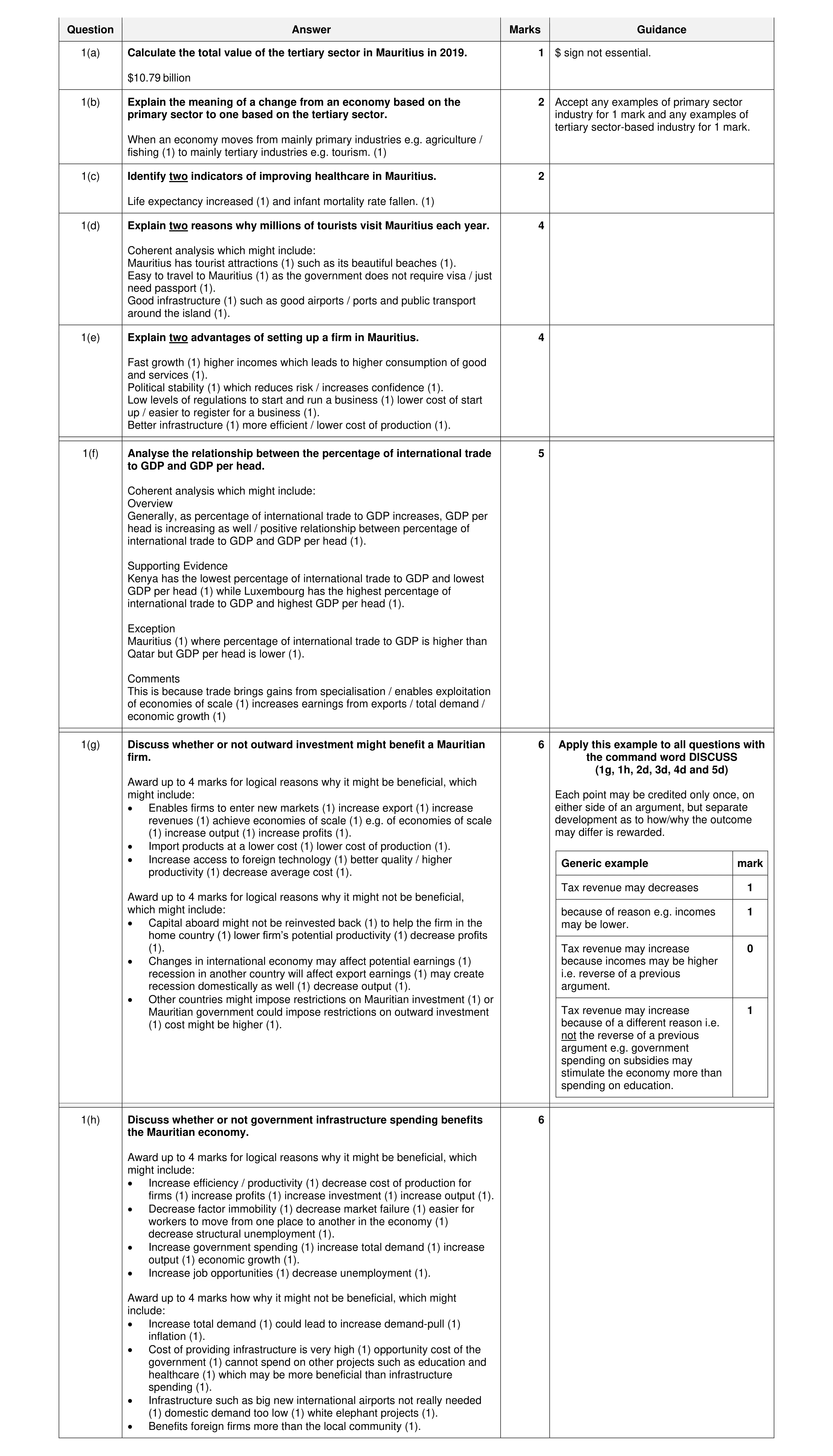 Mark scheme for question 32