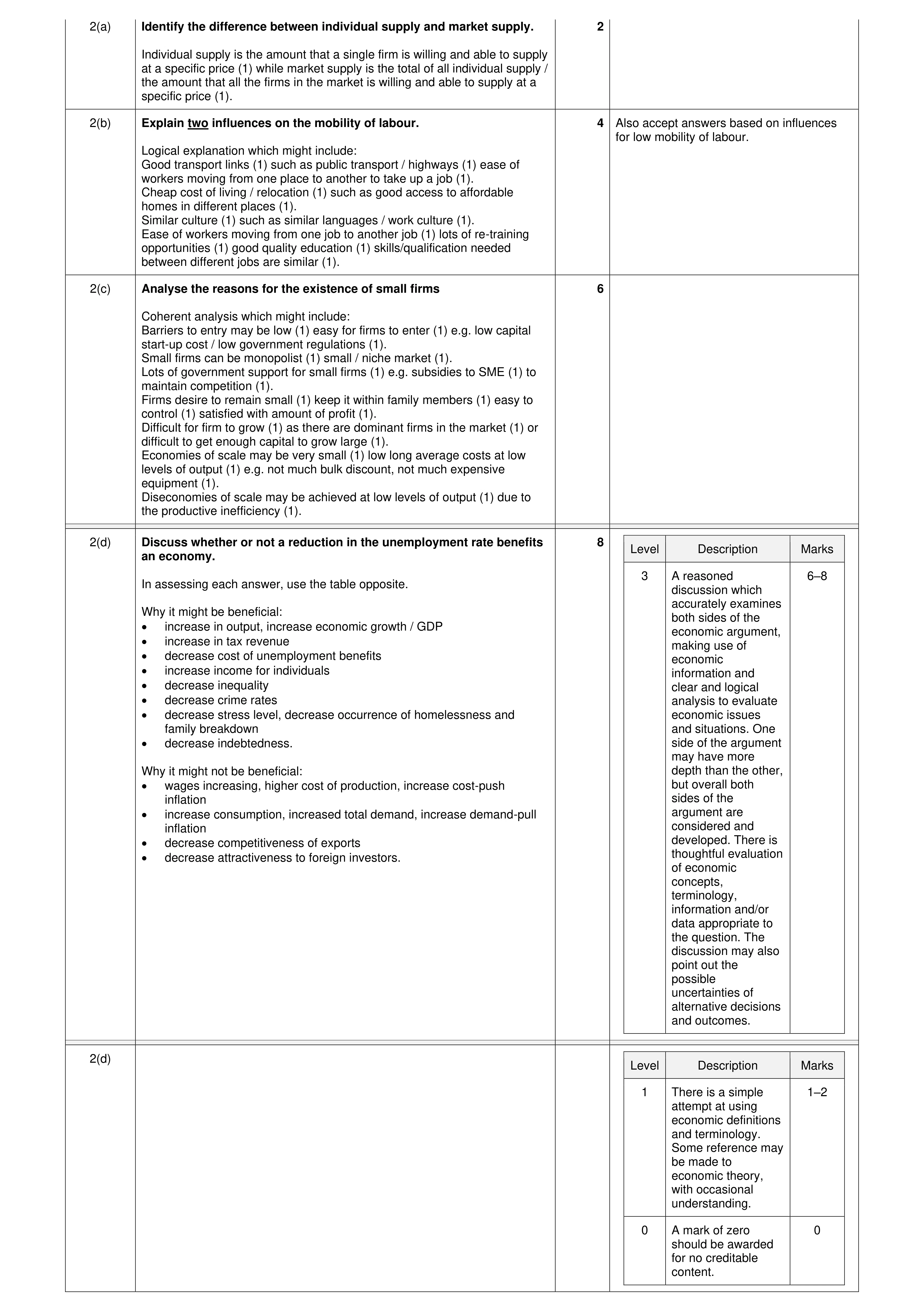 Mark scheme for question 54