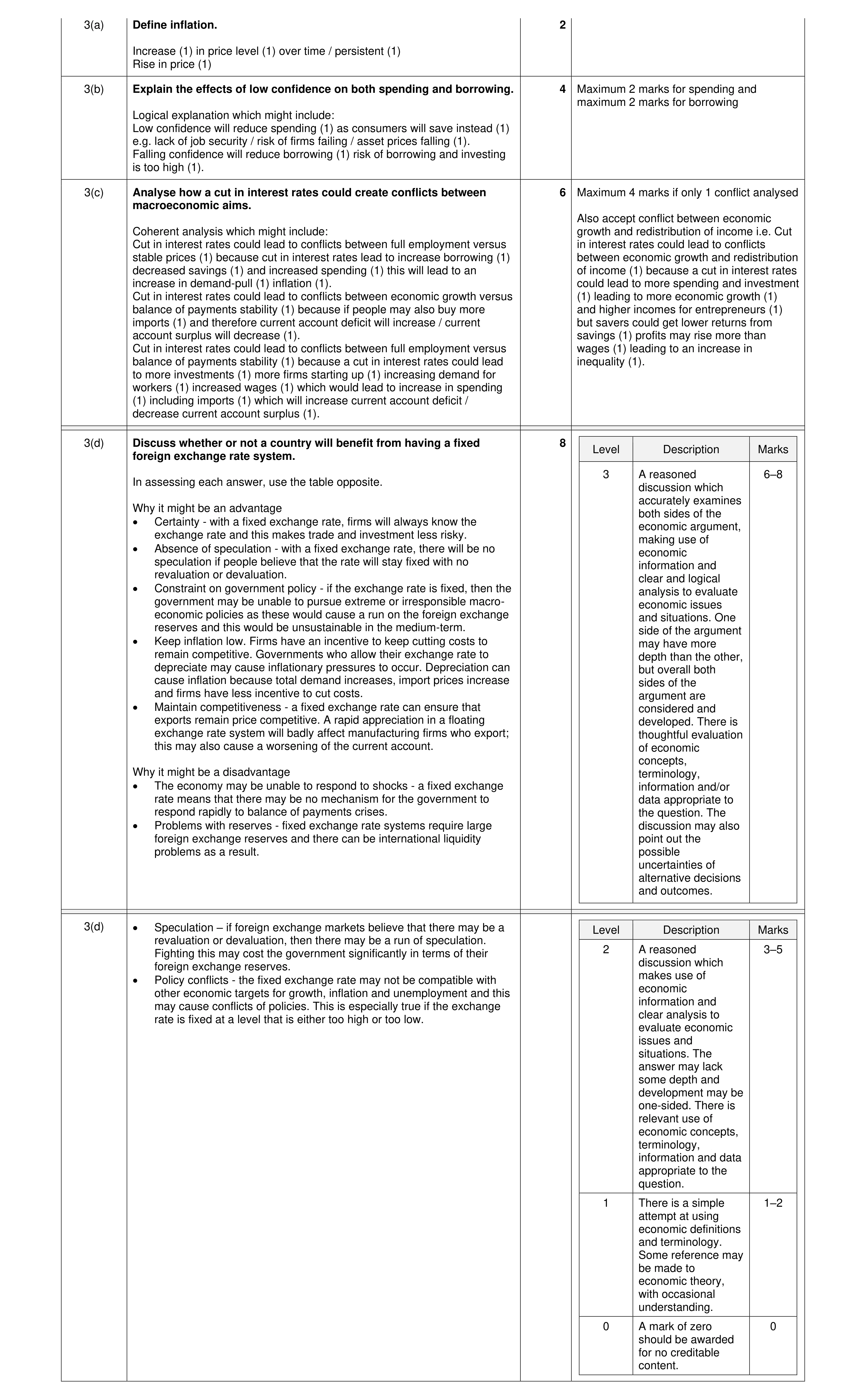 Mark scheme for question 36