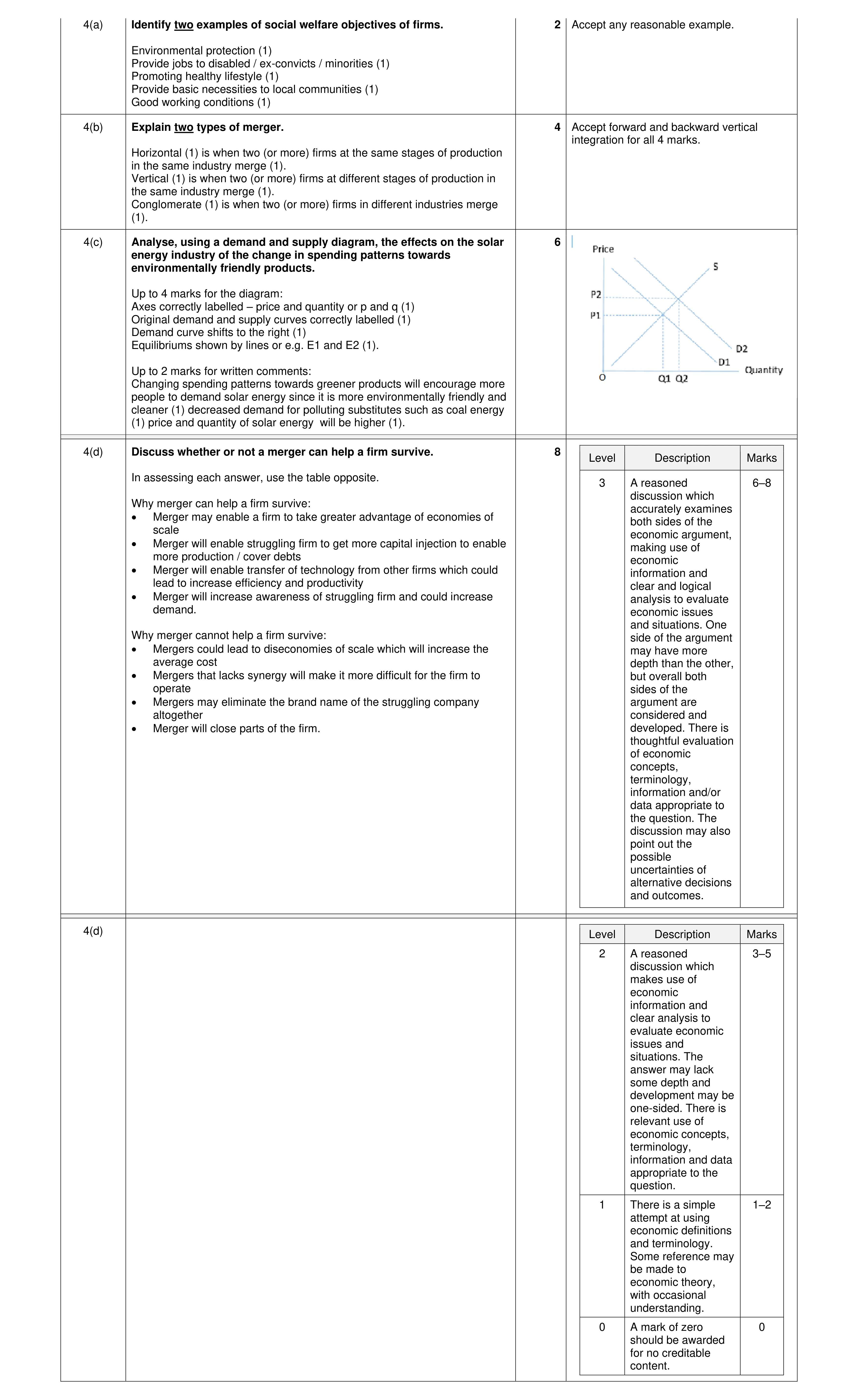 Mark scheme for question 34