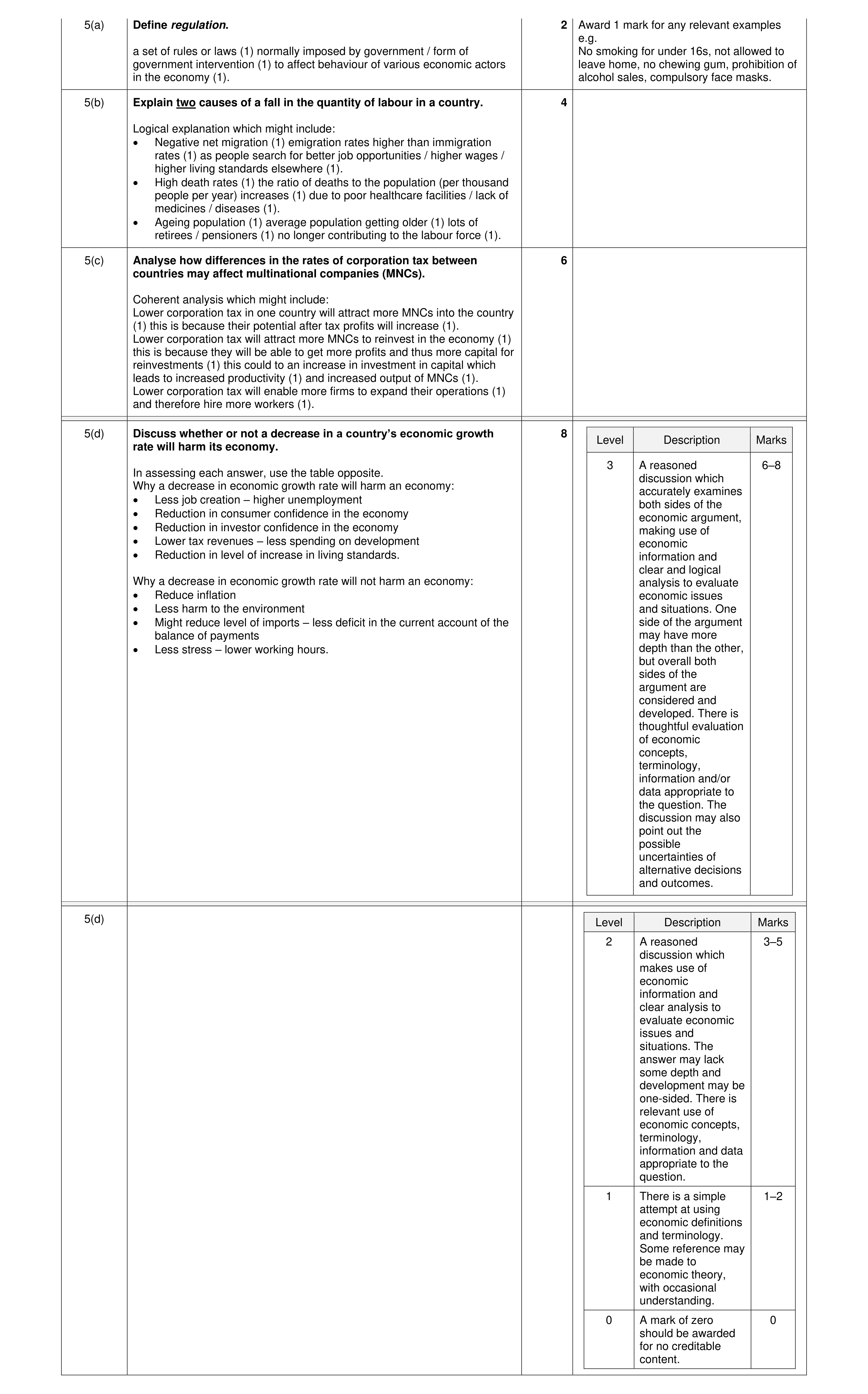 Mark scheme for question 55