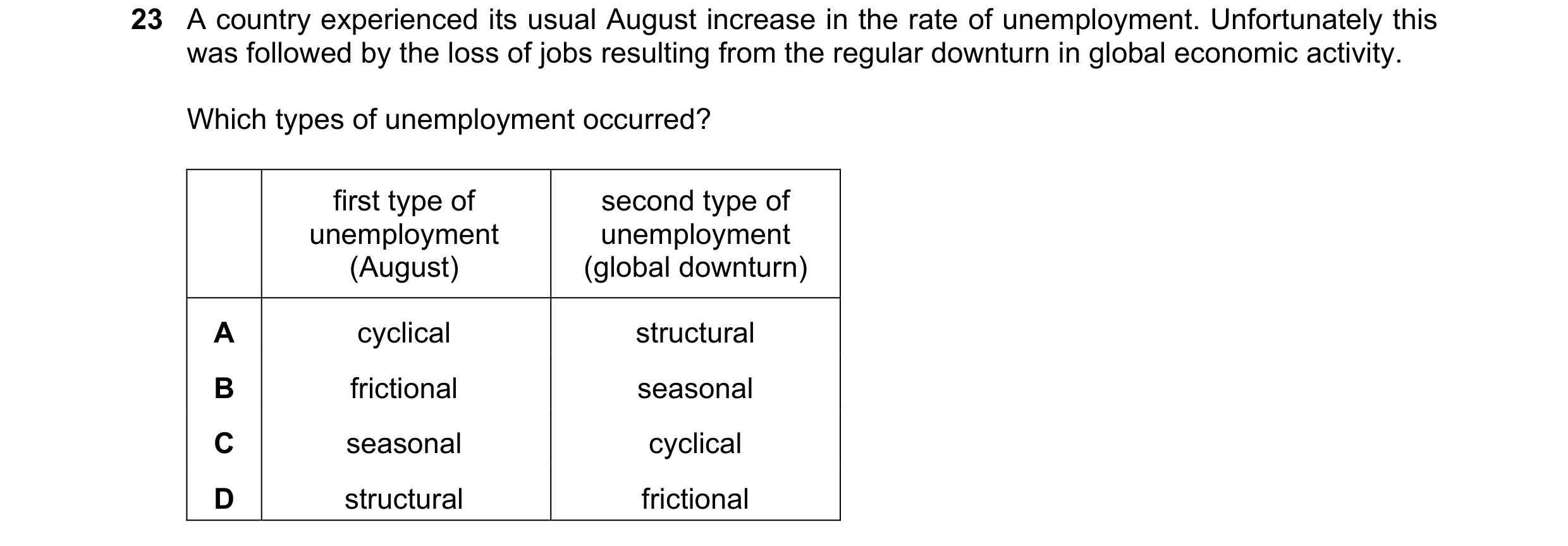 Question 53: A country experienced its usual August increase in the rate of unemployment. Unfortunately this was followed by the loss of jobs resulting …