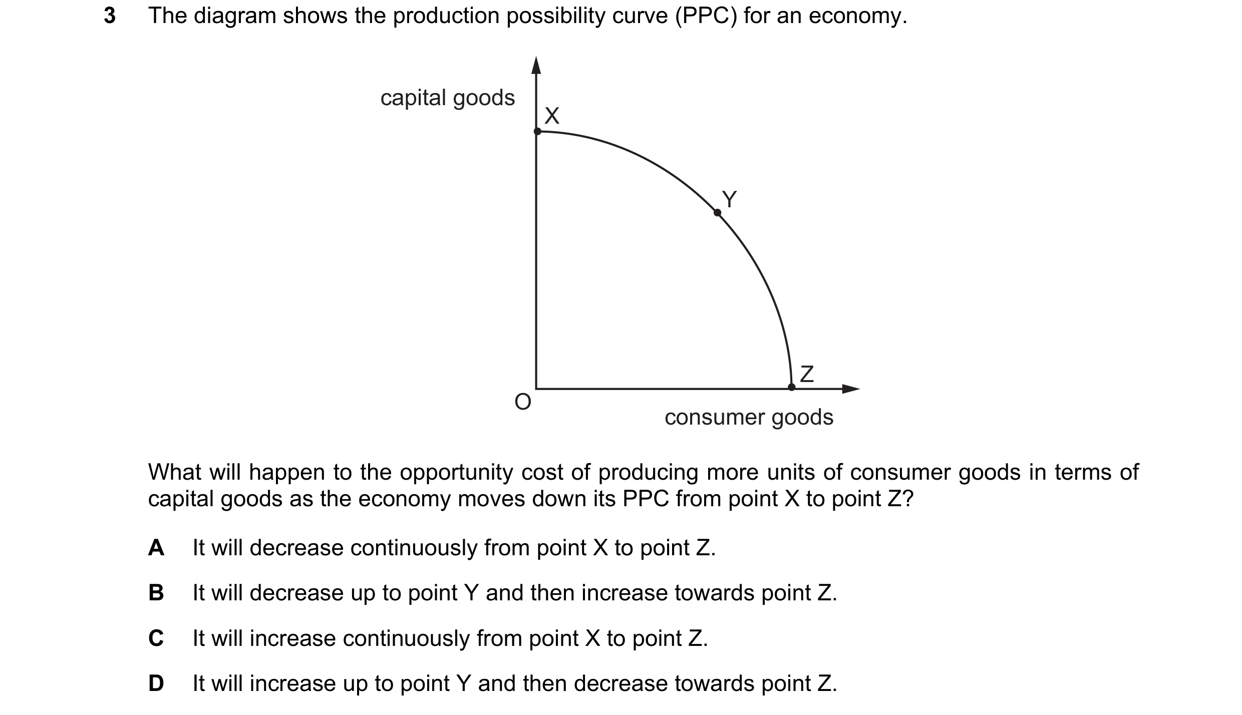 Question 64: The diagram shows the production possibility curve (PPC) for an economy. capital goods X Y Z O consumer goods What will happen to the oppor…