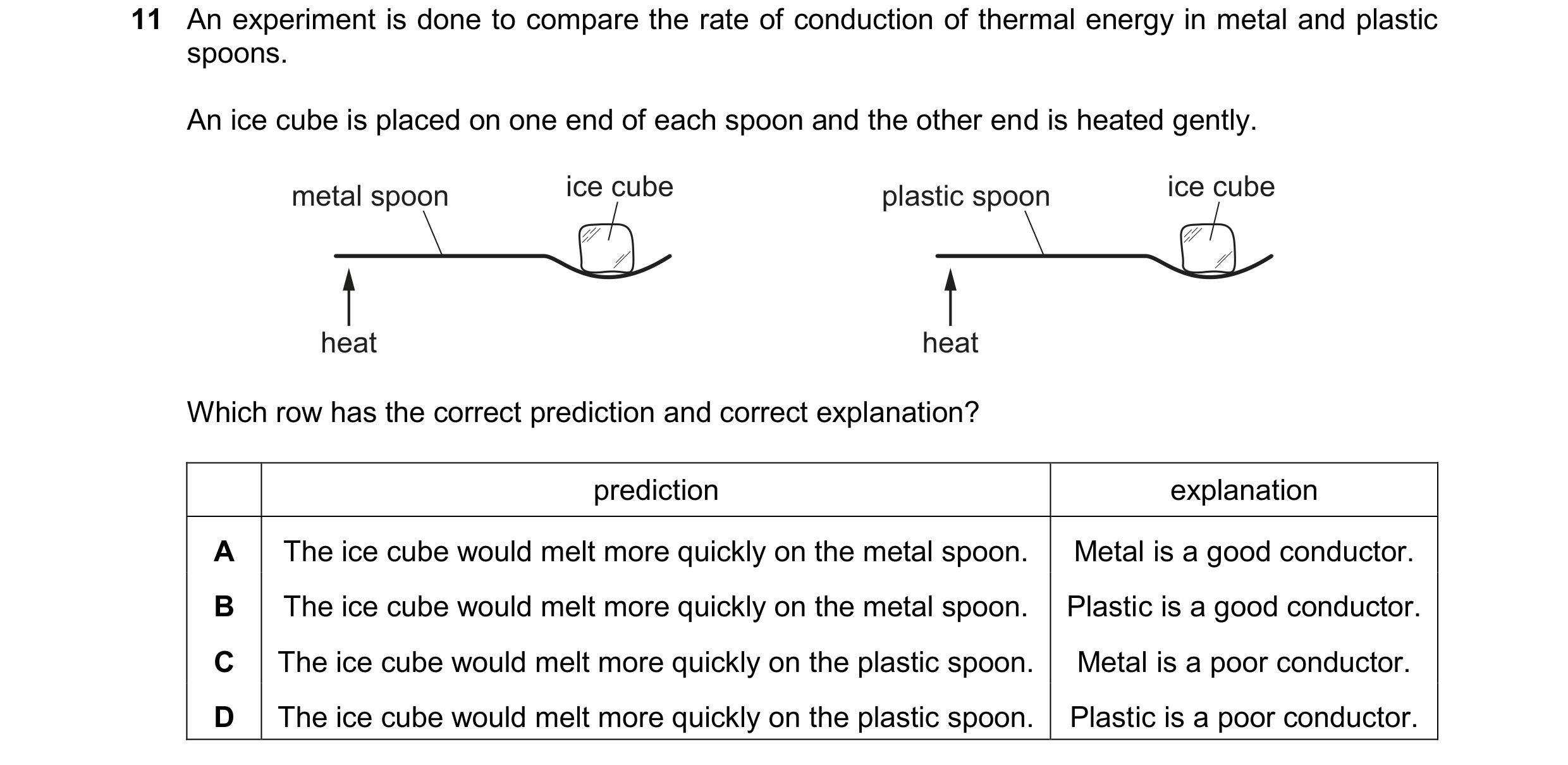 Question 98: An experiment is done to compare the rate of conduction of thermal energy in metal and plastic spoons. An ice cube is placed on one end of …