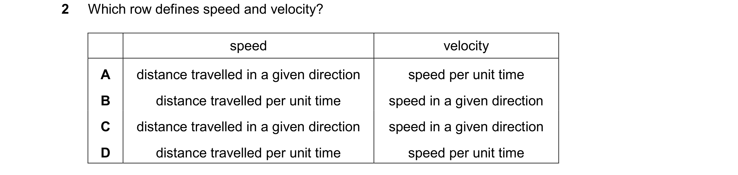Question 166: Which row defines speed and velocity? speed velocity A distance travelled in a given direction speed per unit time B distance travelled per…