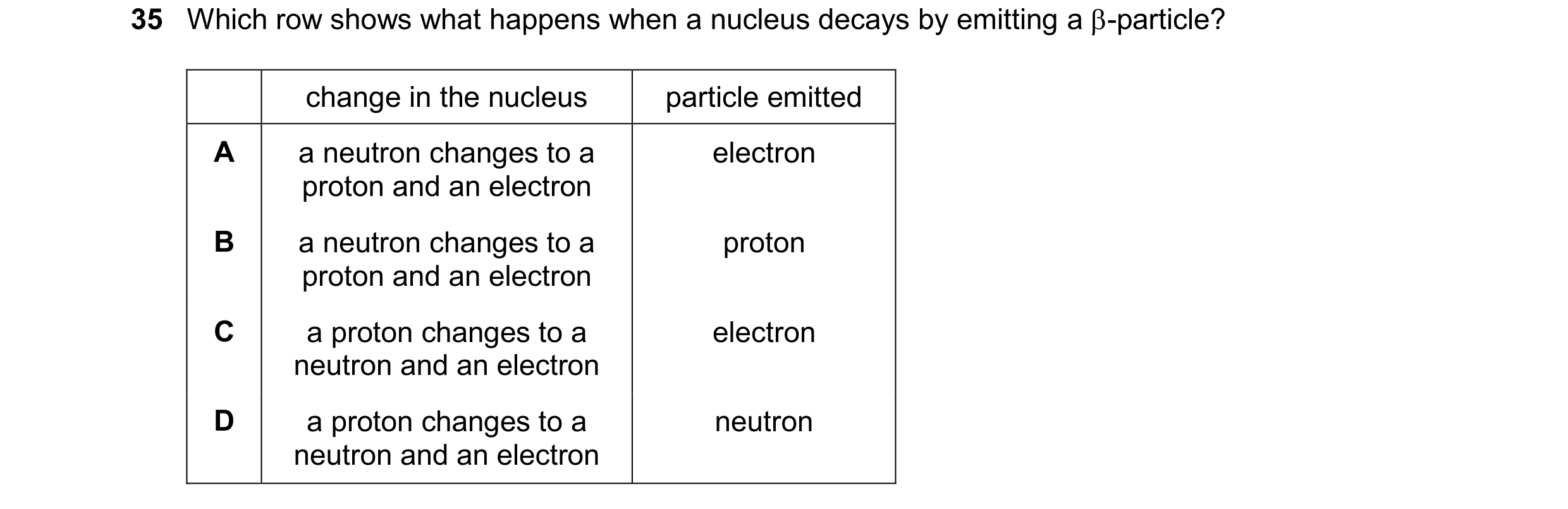 Question 178: Which row shows what happens when a nucleus decays by emitting a -particle? change in the nucleus particle emitted A a neutron changes to …