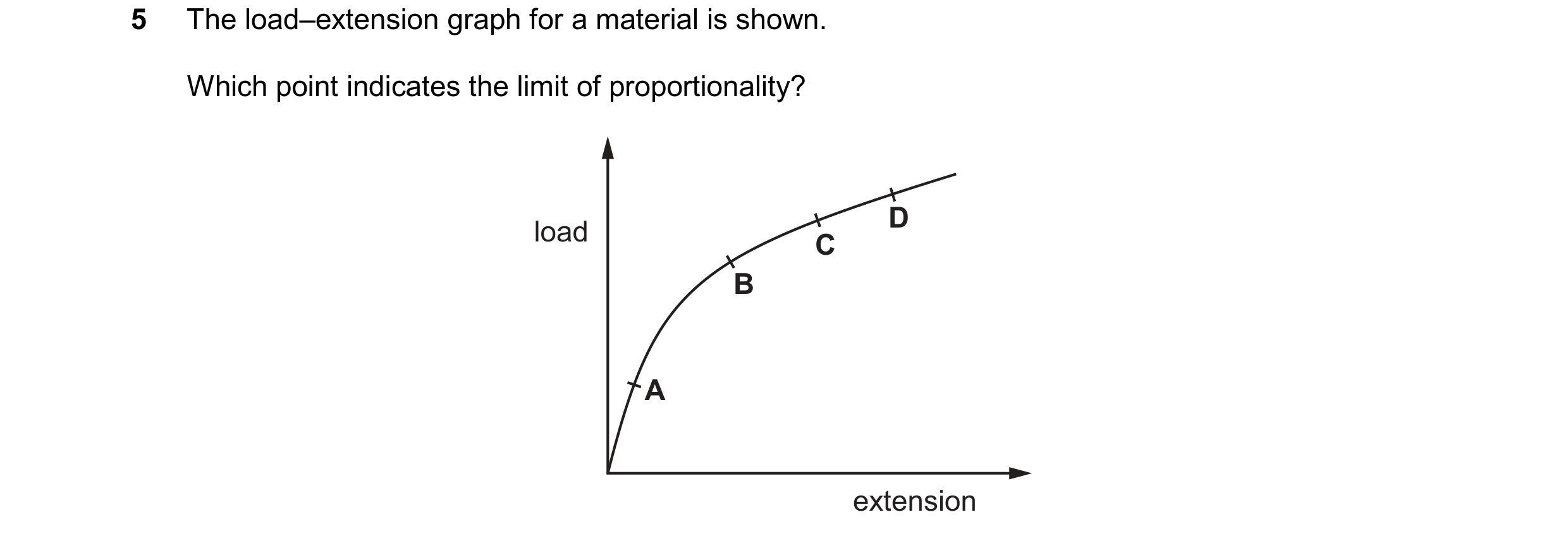 Question 221: The load–extension graph for a material is shown. Which point indicates the limit of proportionality? D load C B A extension