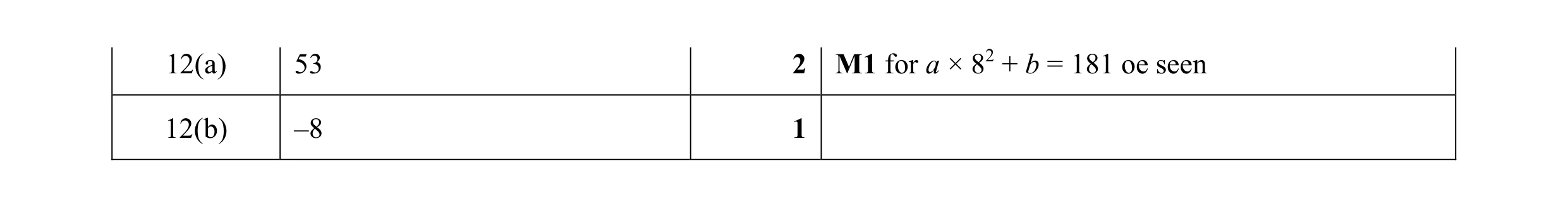 Mark scheme for question 8