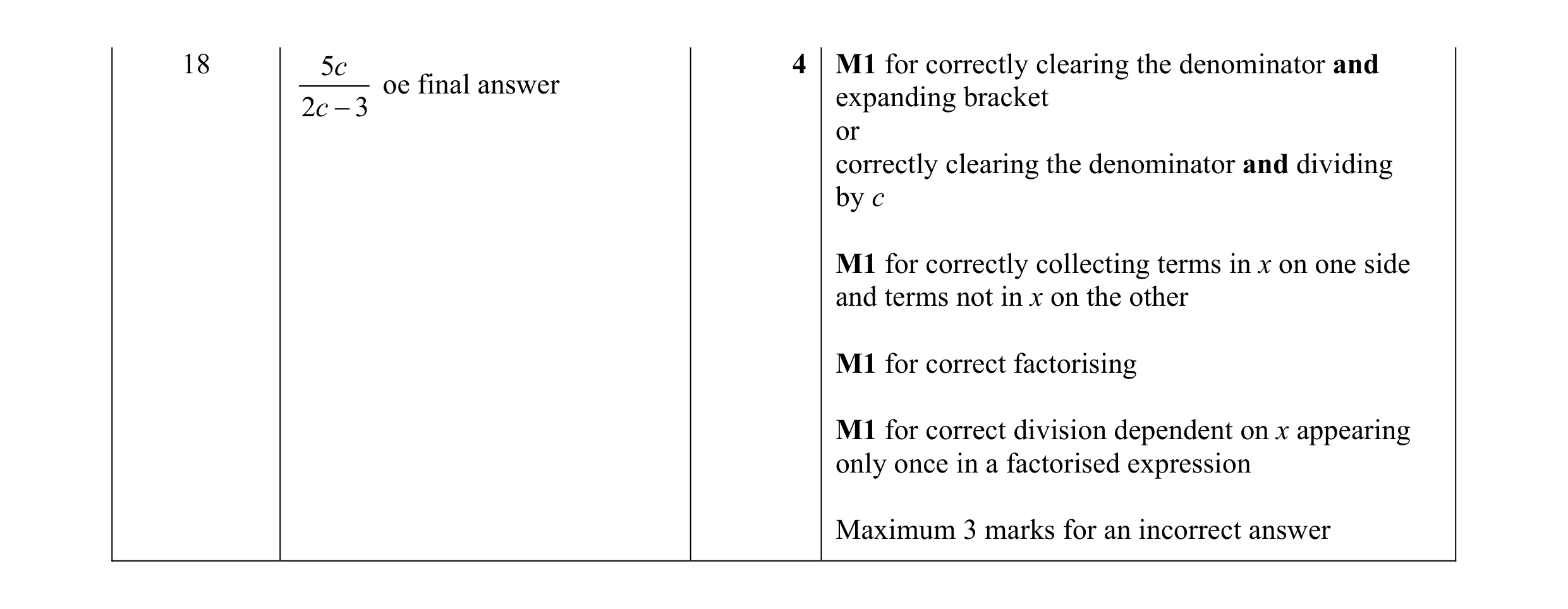 Mark scheme for question 15