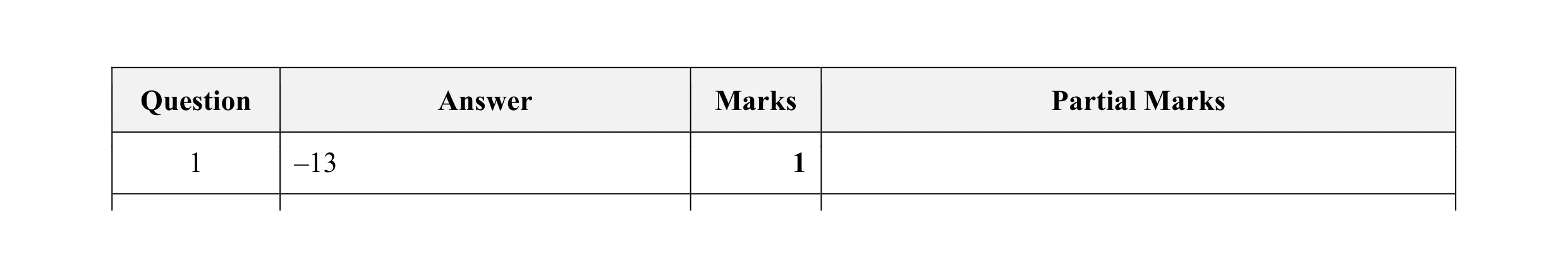Mark scheme for question 10