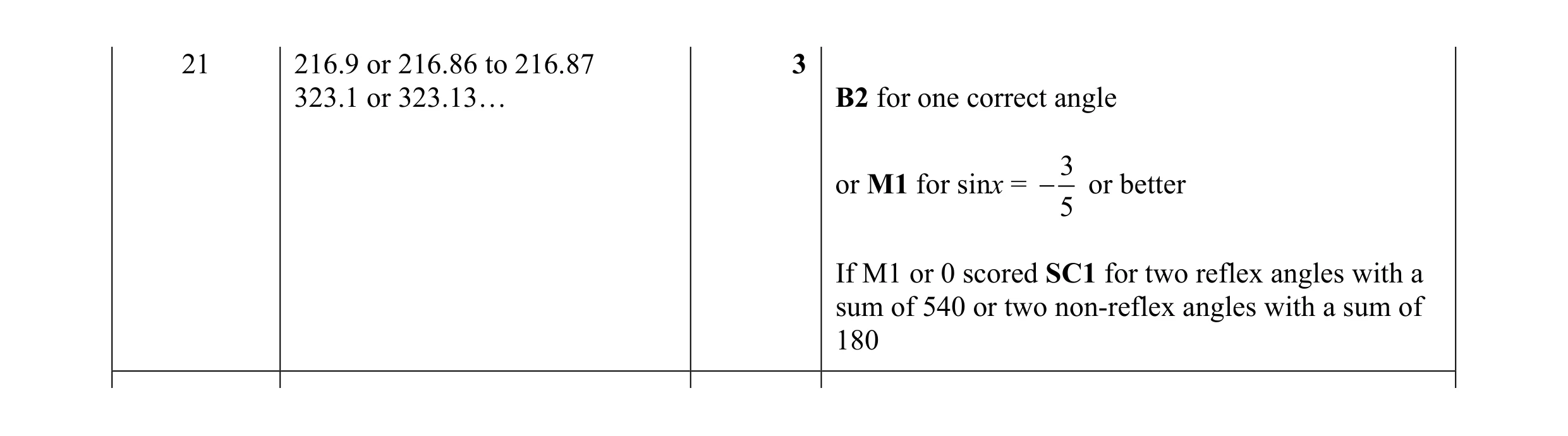 Mark scheme for question 8