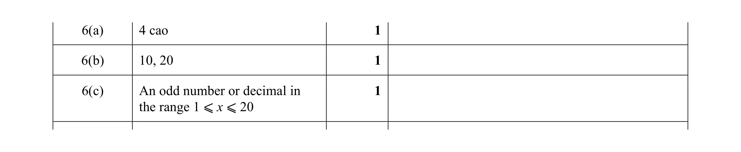 Mark scheme for question 8