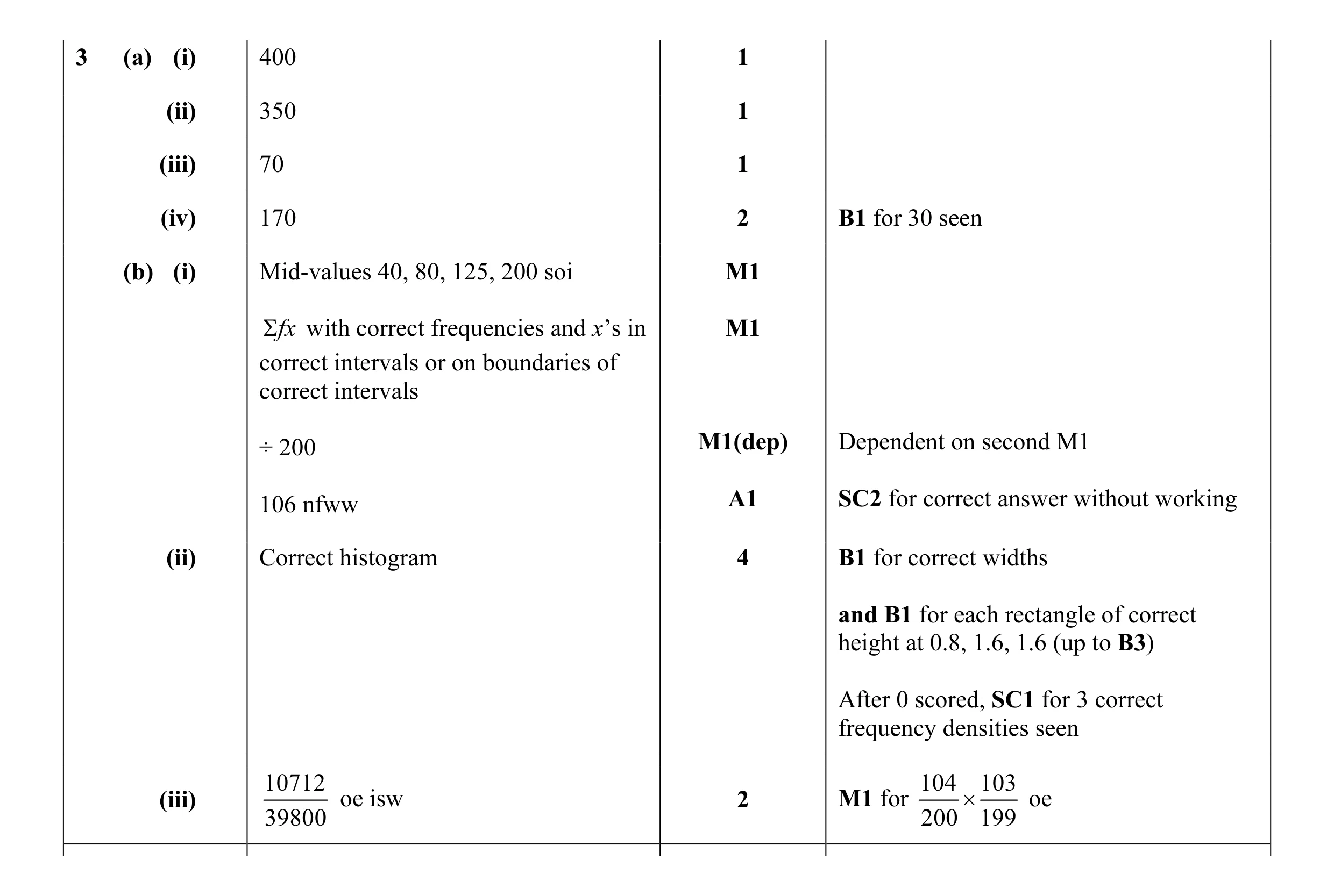 Mark scheme for question 8