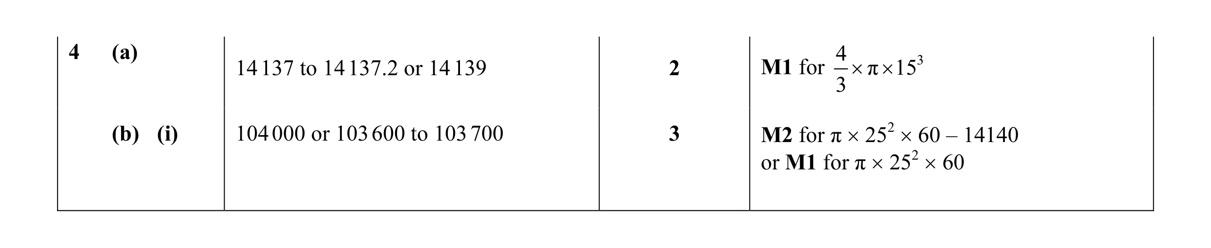 Mark scheme for question 30
