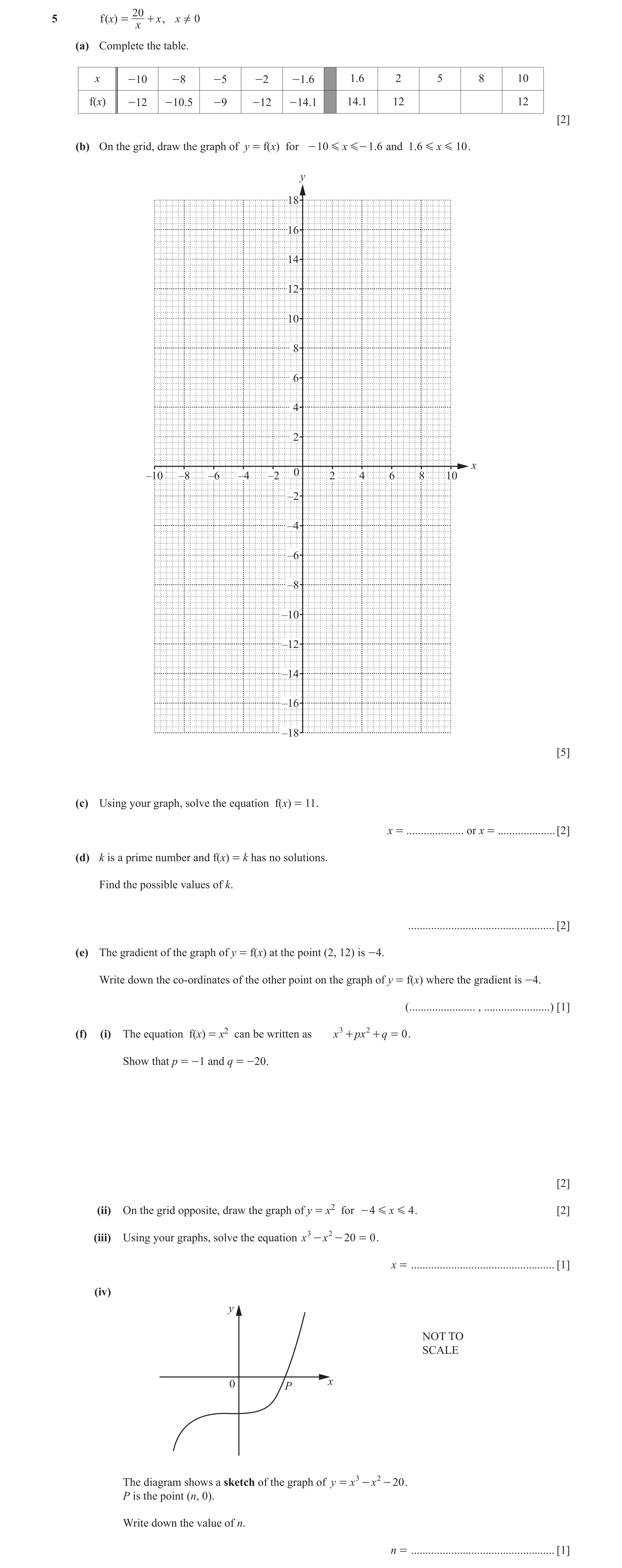 Question 59: f ()x = 20 + x , x ! 0 x (a) Complete the table. x -10 -8 -5 -2 -1.6 1.6 2 5 8 10 f(x) -12 -10.5 -9 -12 -14.1 14.1 12 12 [2] (b) On the gri…