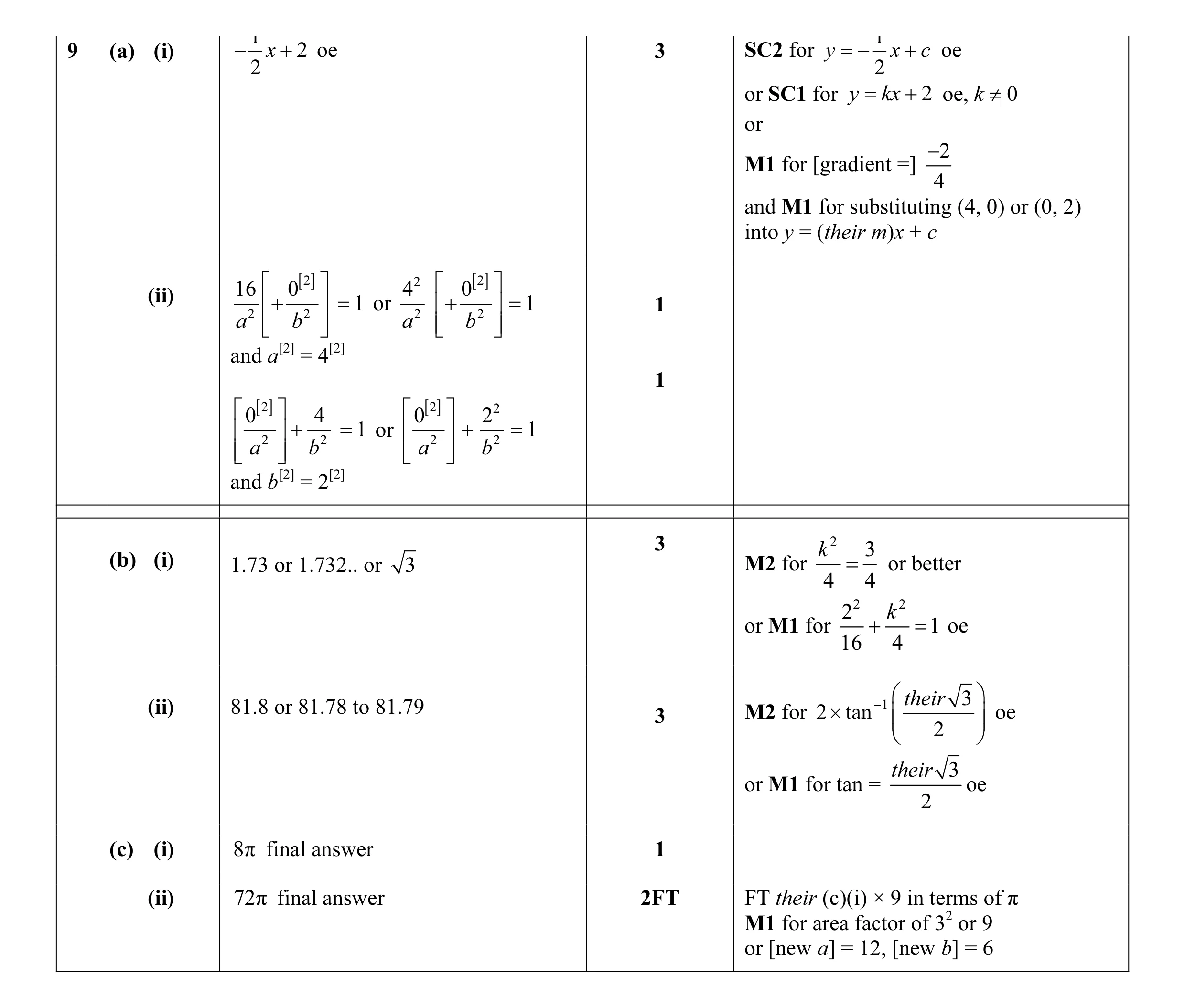 Mark scheme for question 61