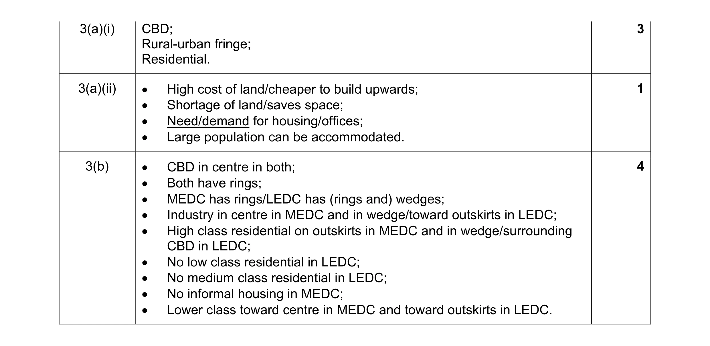 Mark scheme for question 12