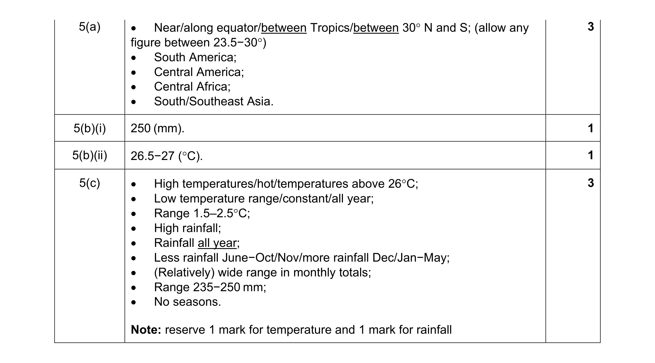 Mark scheme for question 29