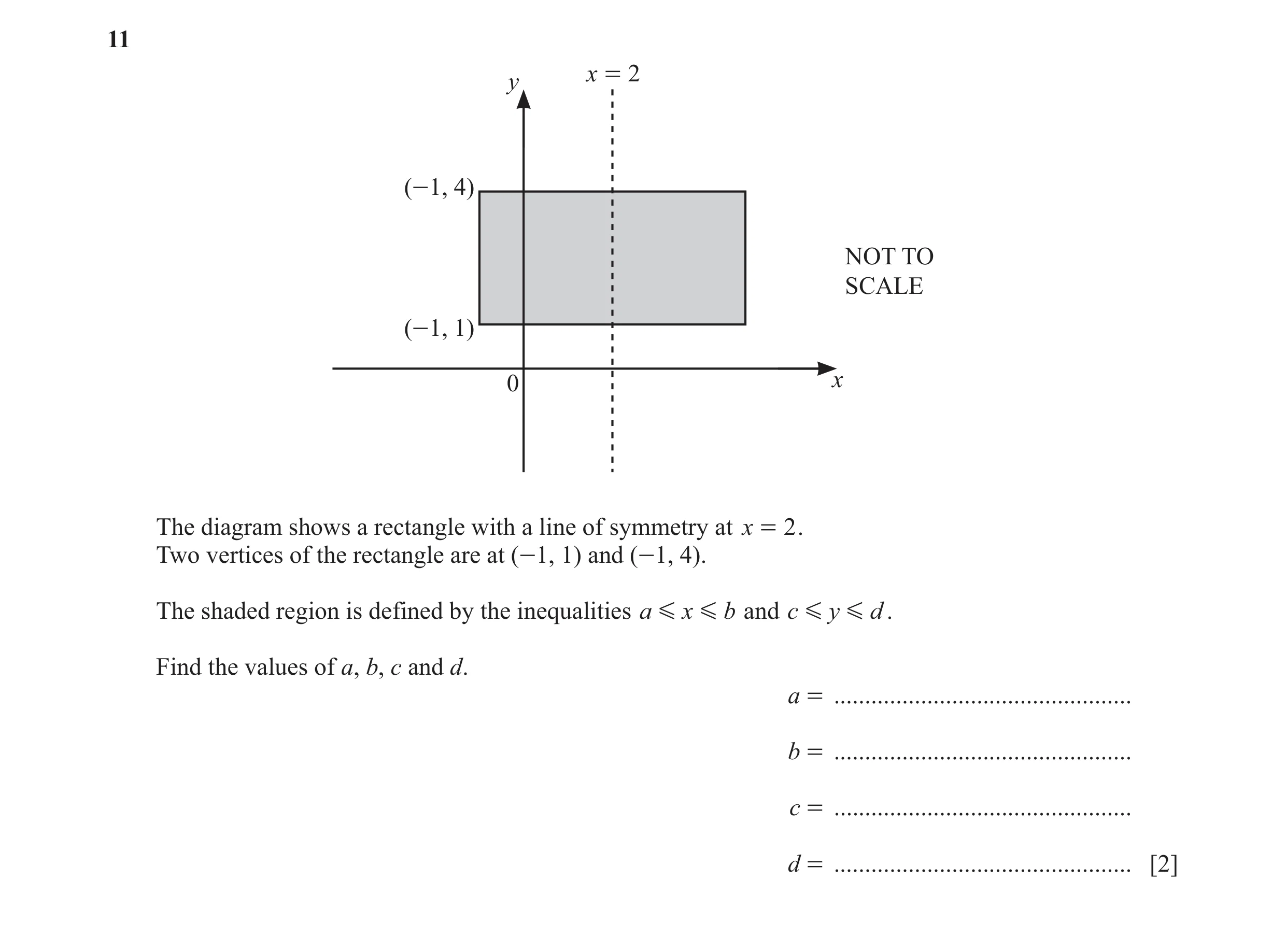 Question 15: x = 2 y (-1, 4) NOT TO SCALE (-1, 1) 0 x The diagram shows a rectangle with a line of symmetry at x = 2 . Two vertices of the rectangle are…