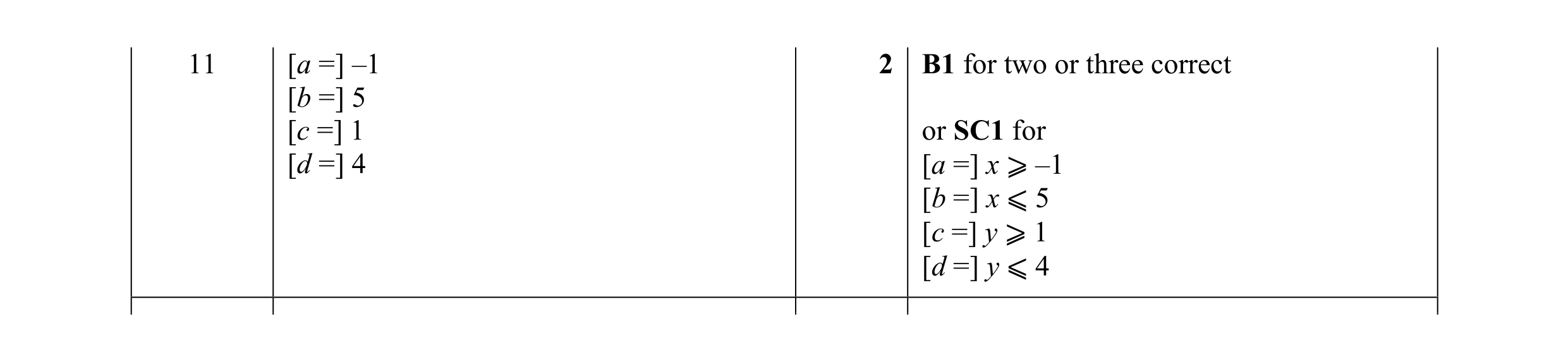 Mark scheme for question 15