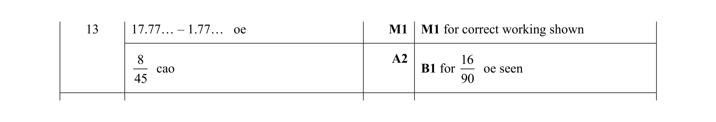 Mark scheme for question 70