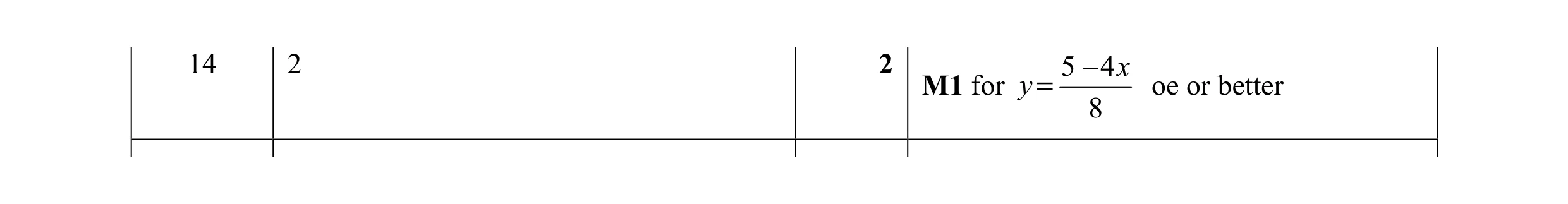 Mark scheme for question 10